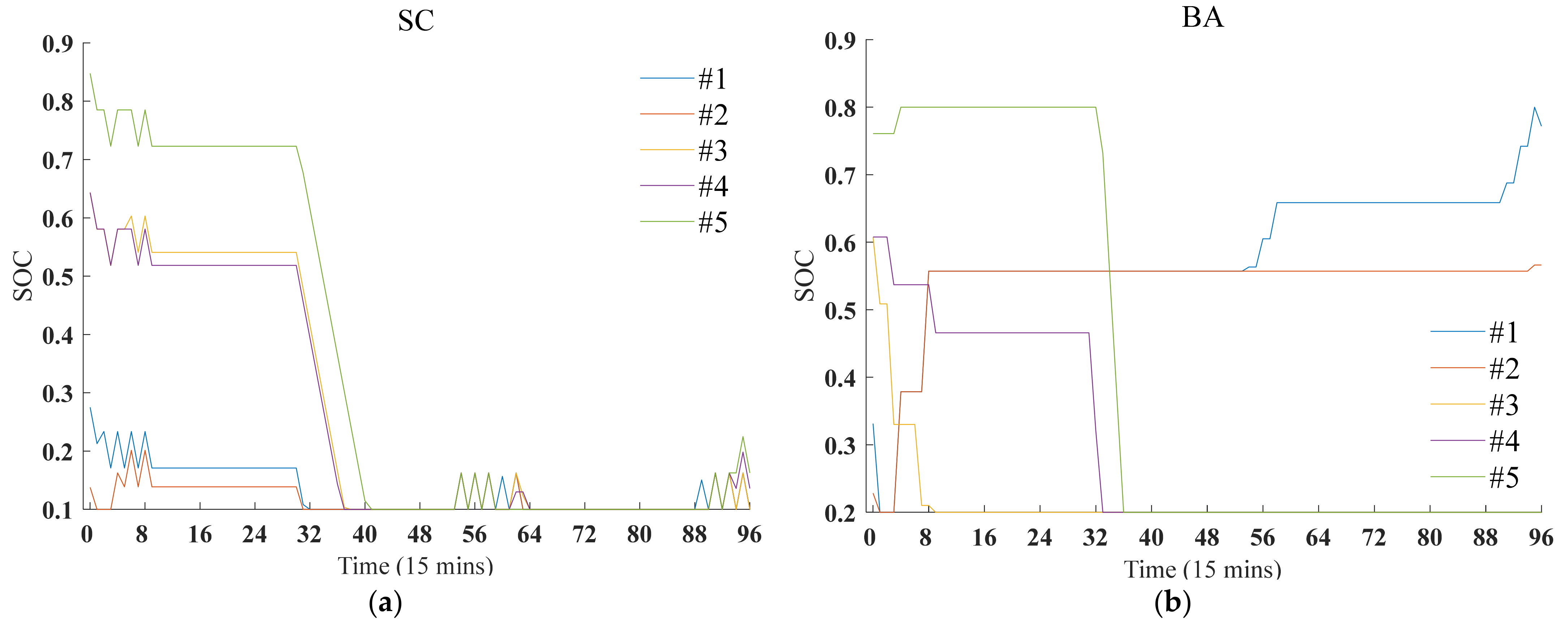 Energies 15 01060 g005