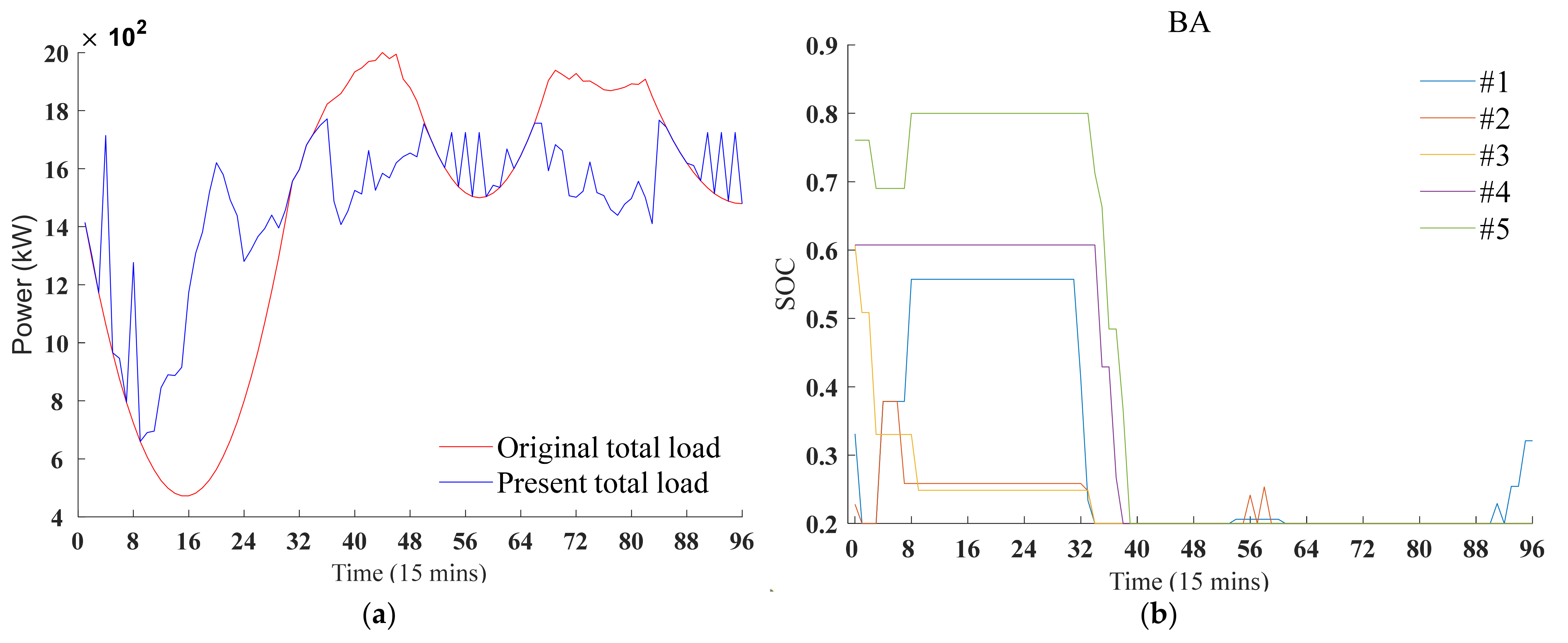 Energies 15 01060 g008