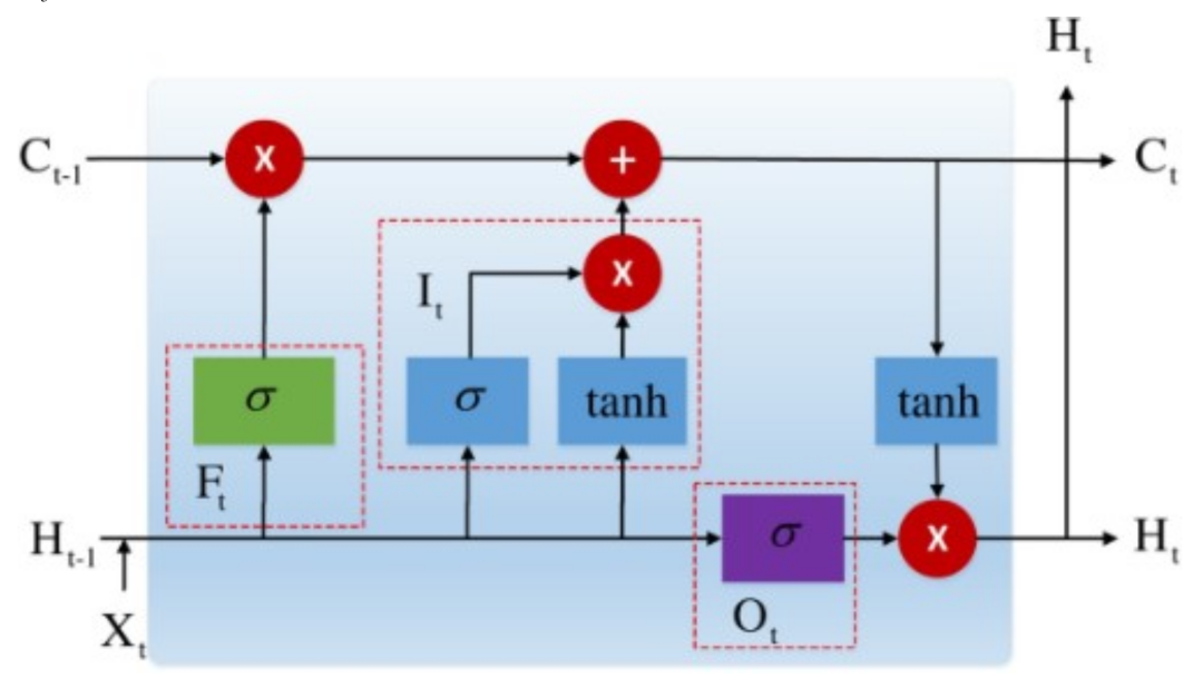 Energies 15 01061 g001