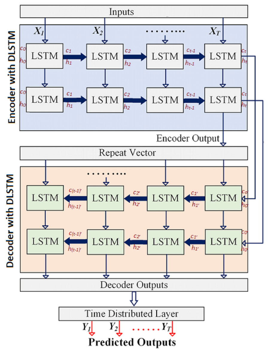 Energies 15 01061 g005
