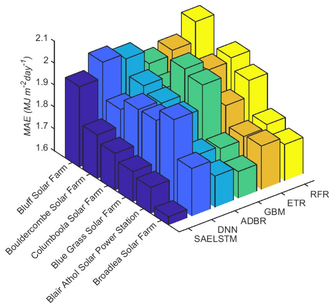 Energies 15 01061 g007