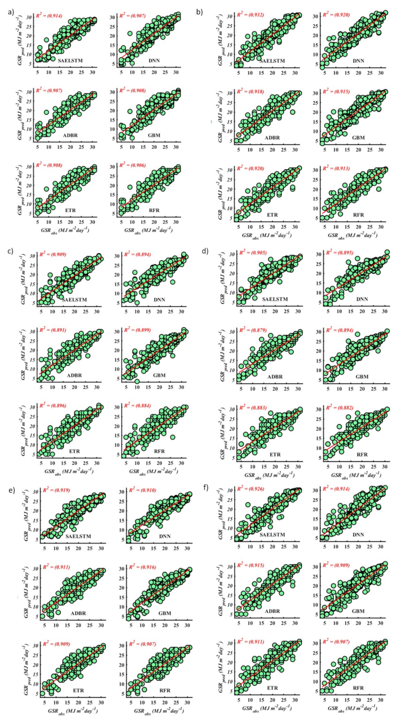 Energies 15 01061 g008
