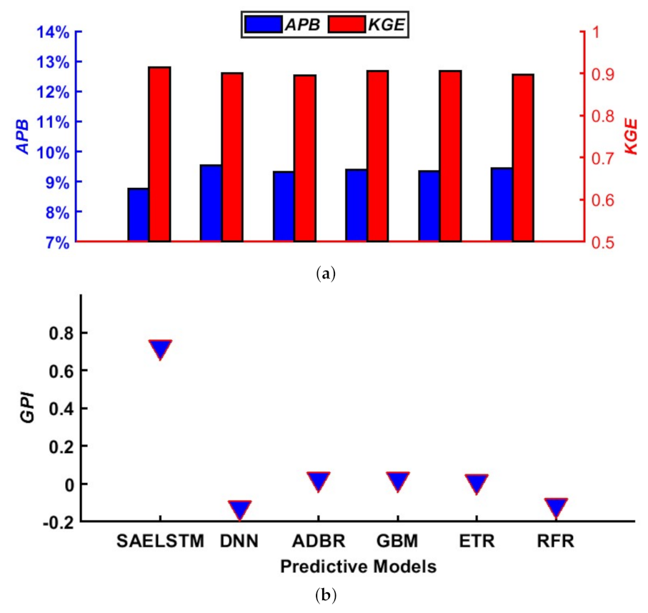 Energies 15 01061 g010