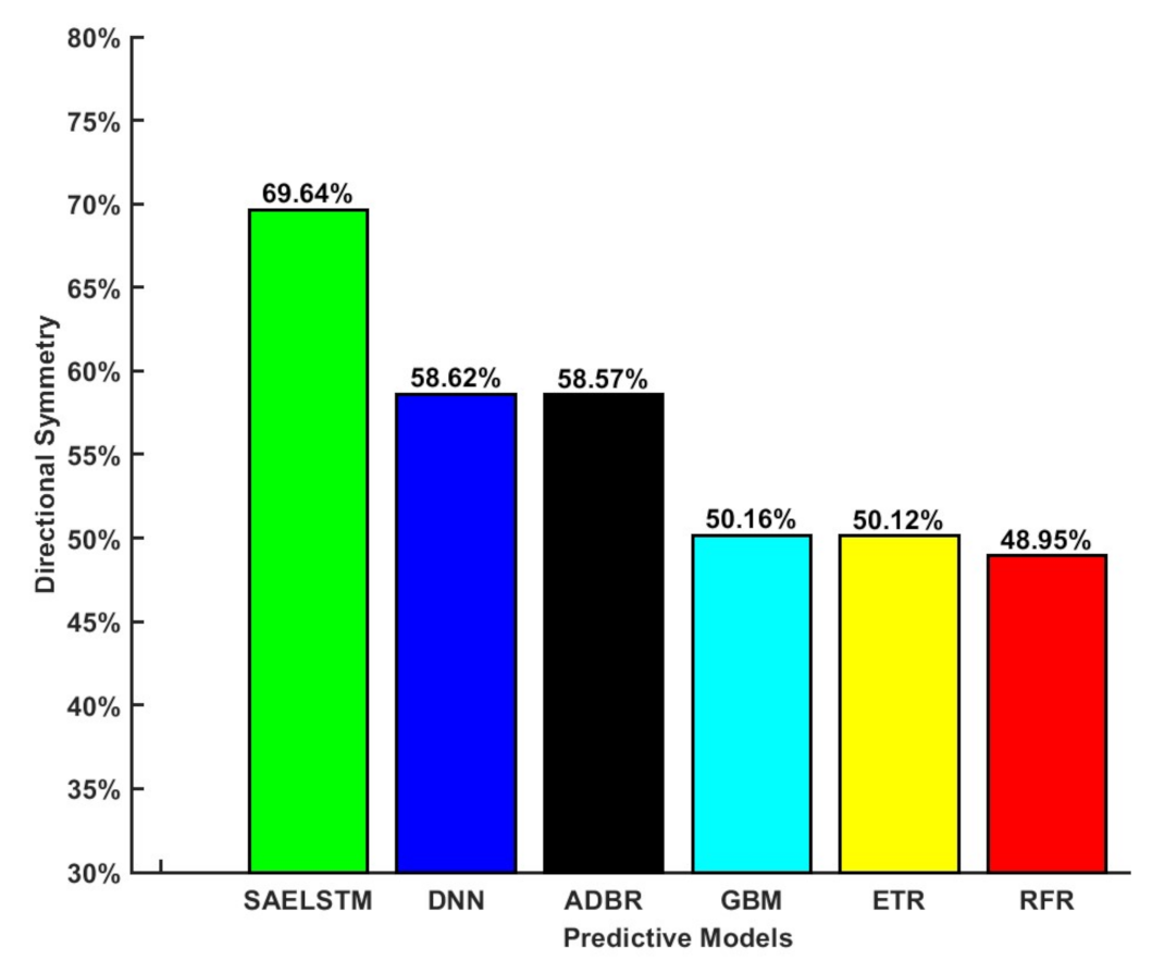 Energies 15 01061 g011