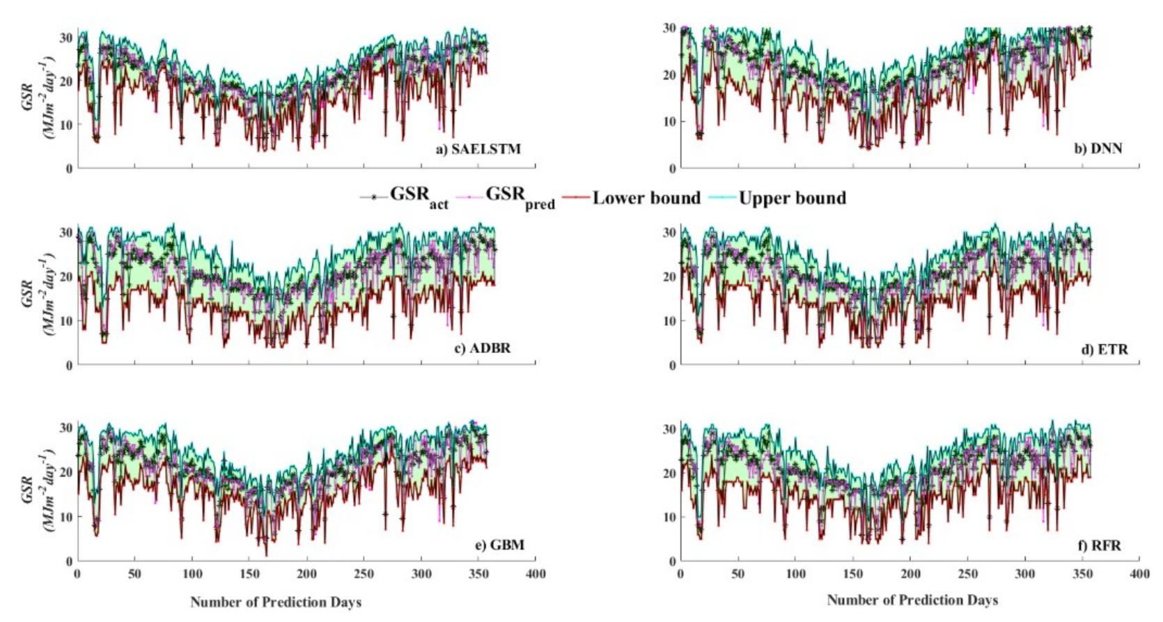 Energies 15 01061 g012