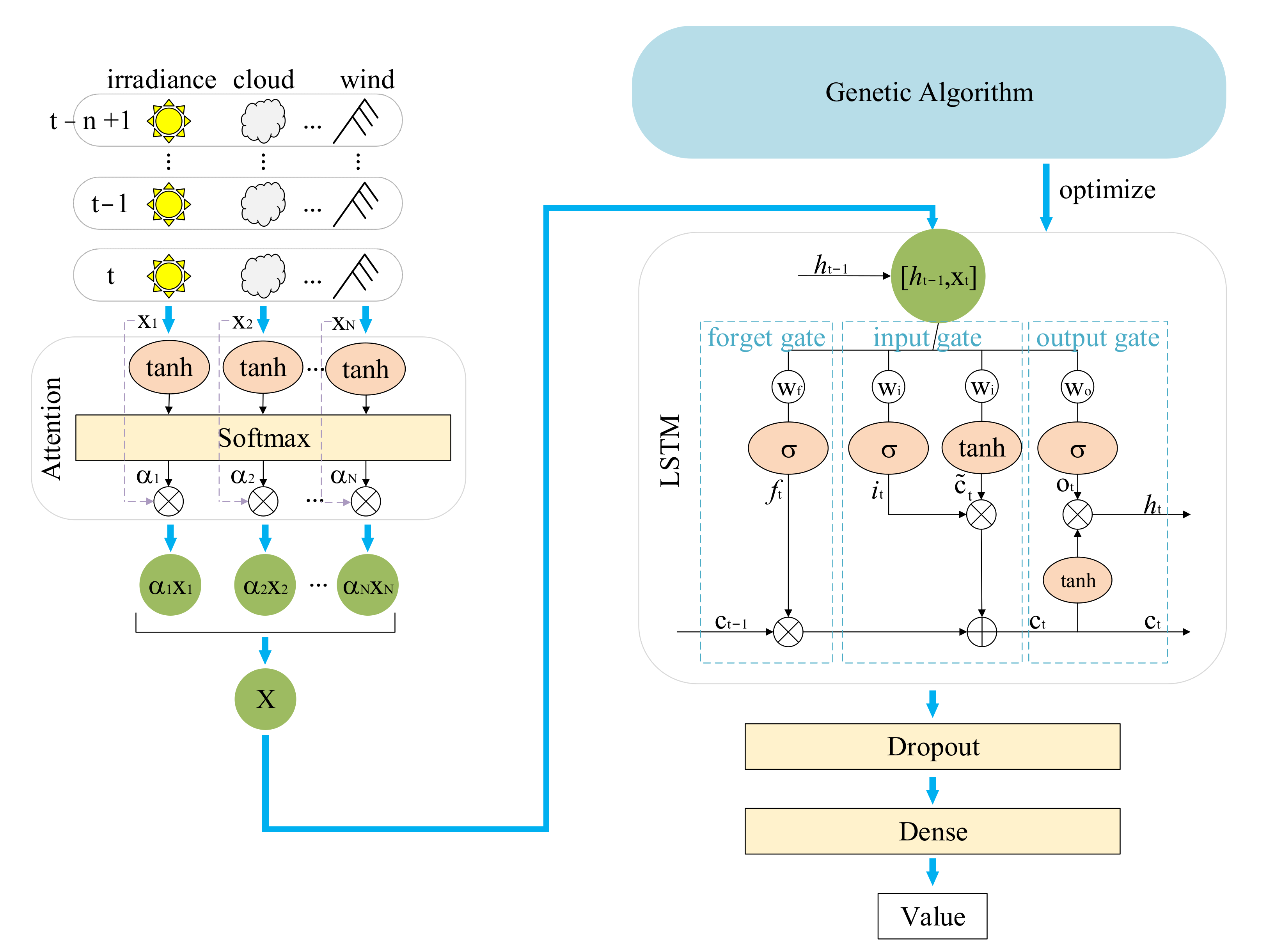 Energies 15 01062 g001