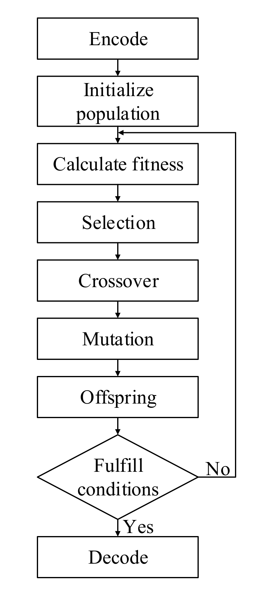 Energies 15 01062 g002