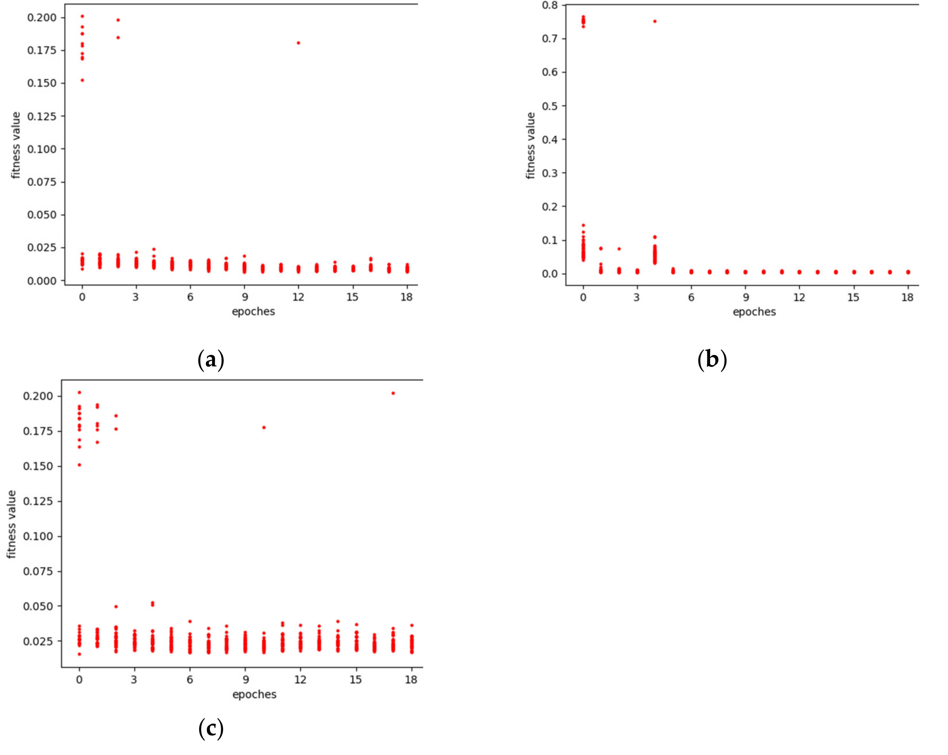 Energies 15 01062 g003