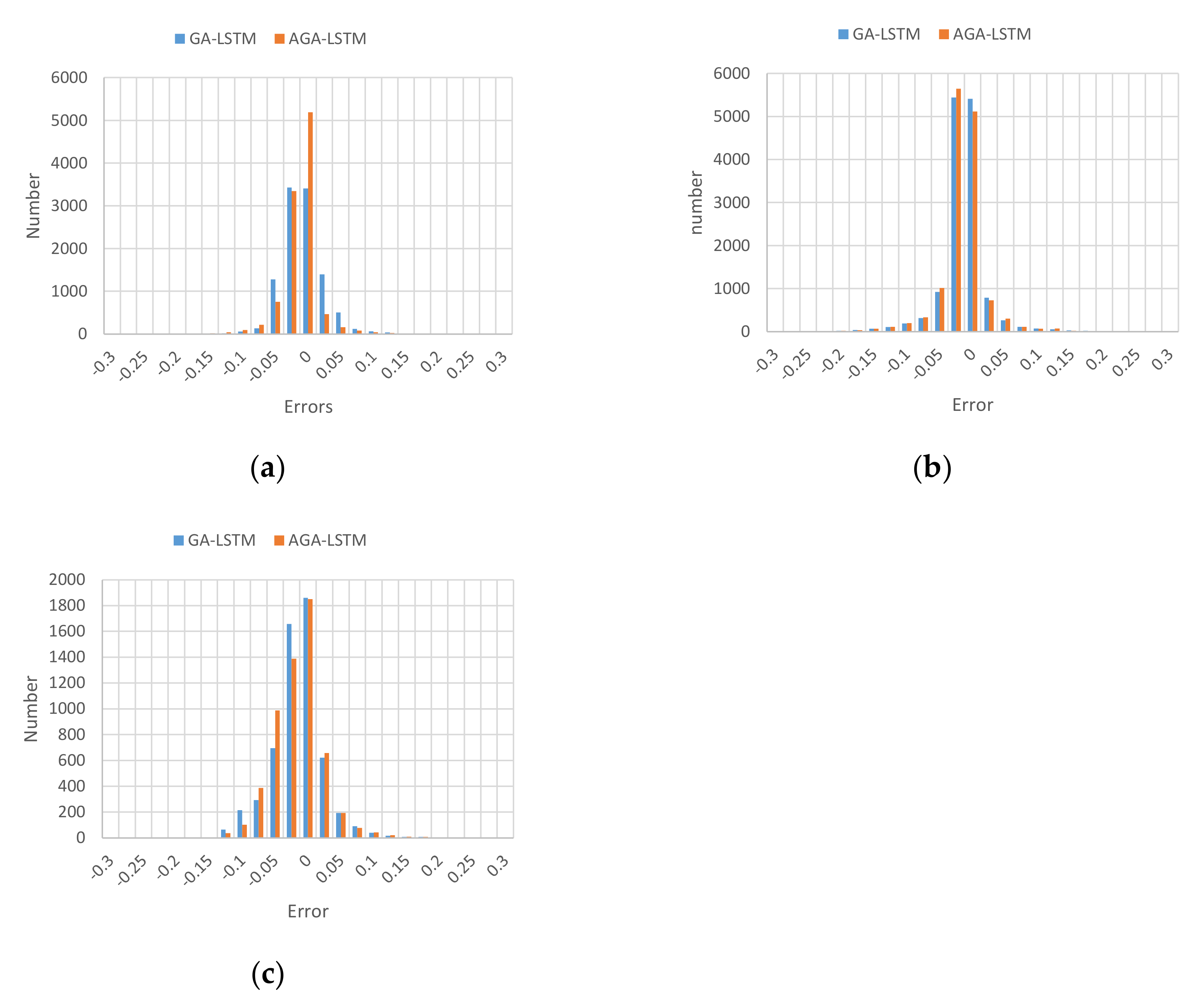Energies 15 01062 g004