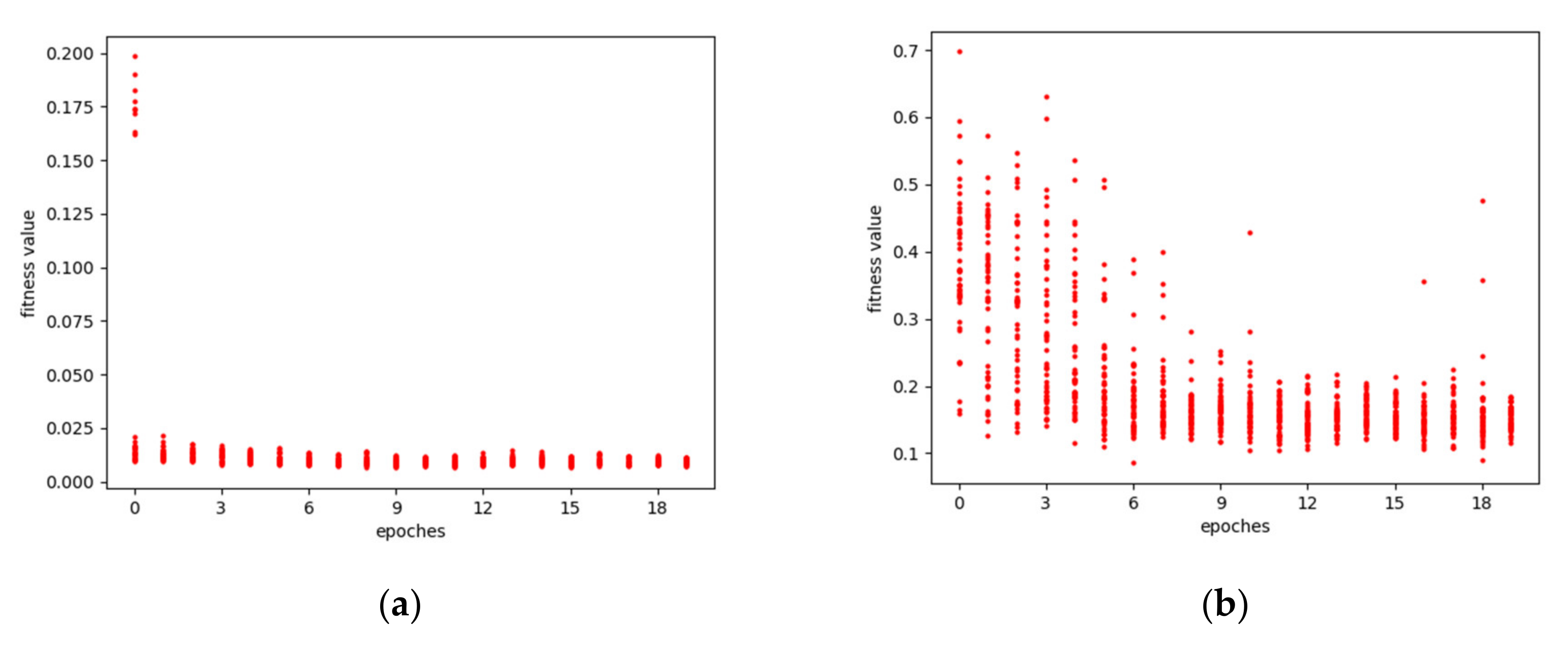 Energies 15 01062 g005a
