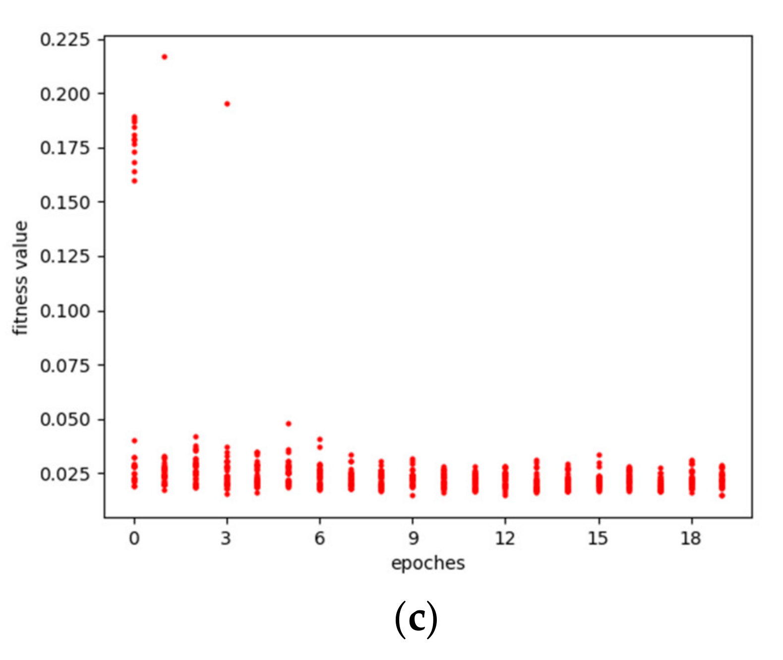 Energies 15 01062 g005b
