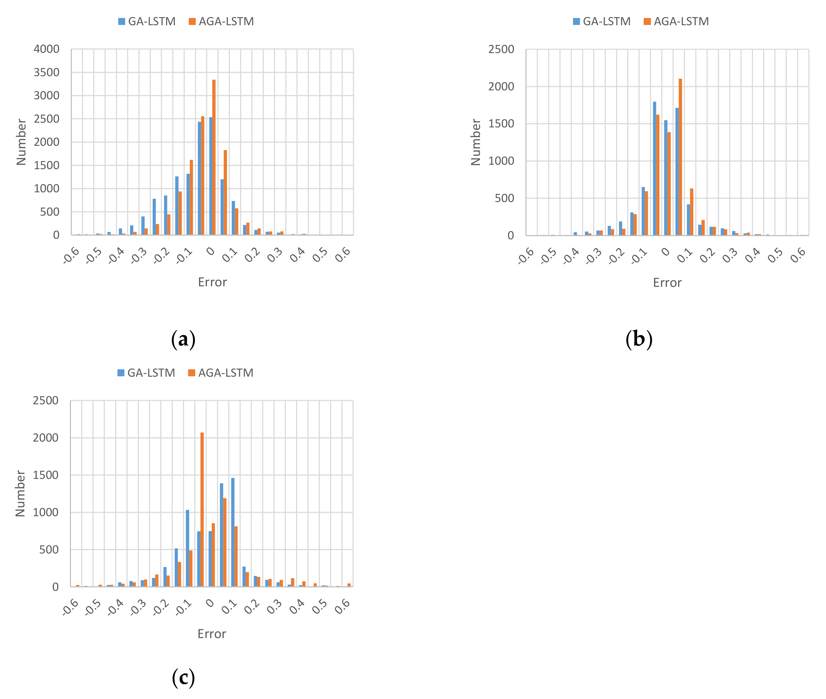 Energies 15 01062 g006