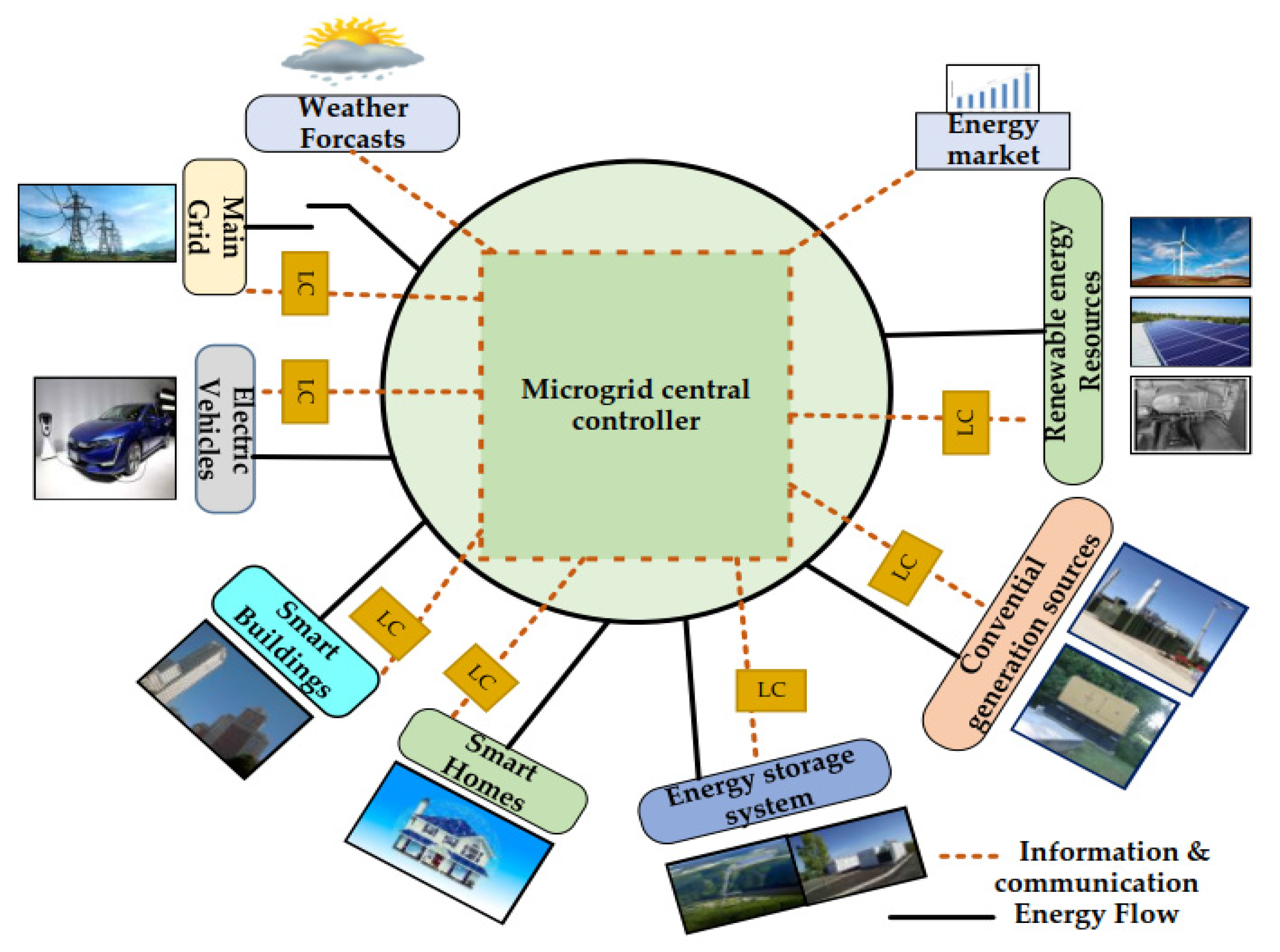 Energies 15 01067 g002
