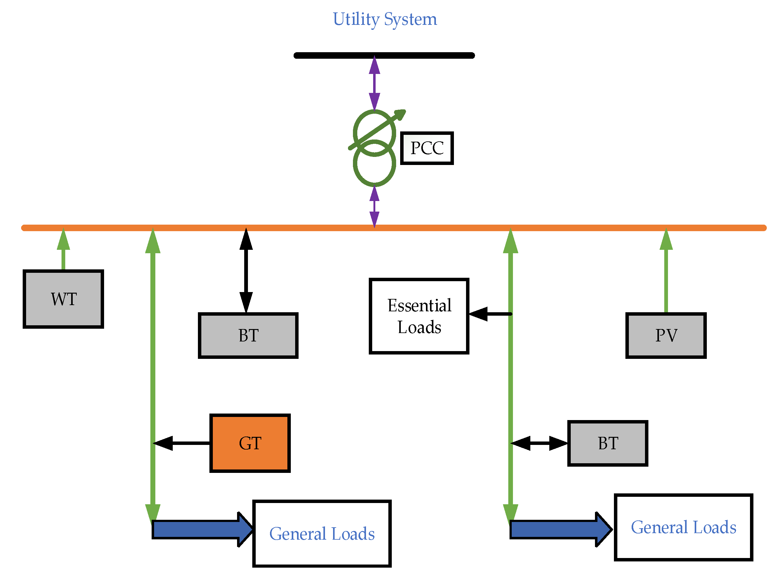 Energies 15 01067 g005