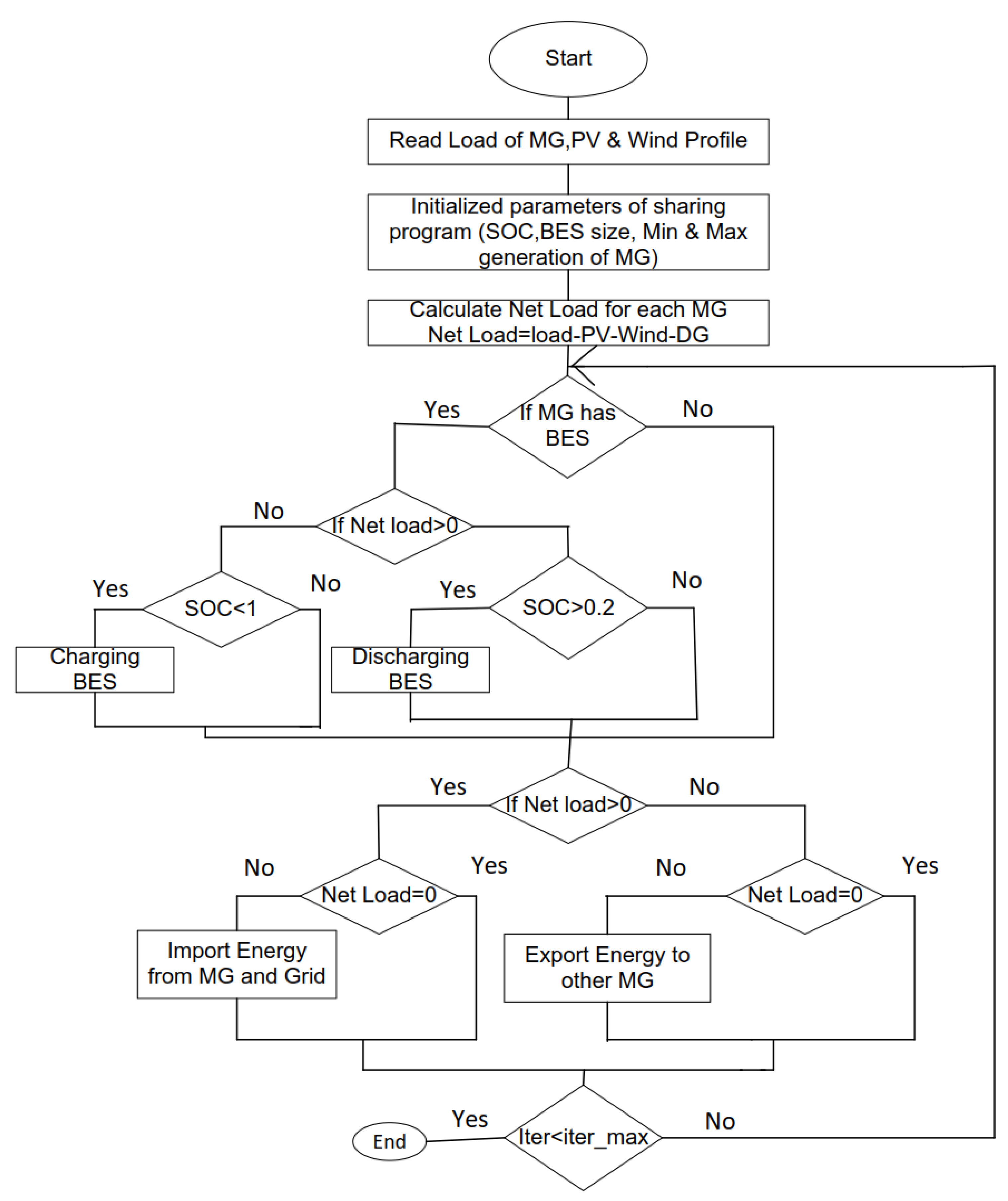 Energies 15 01067 g007