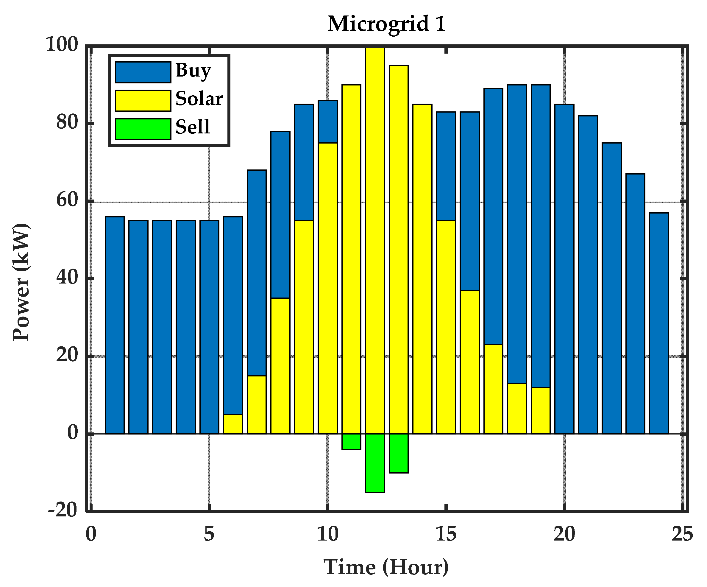 Energies 15 01067 g009