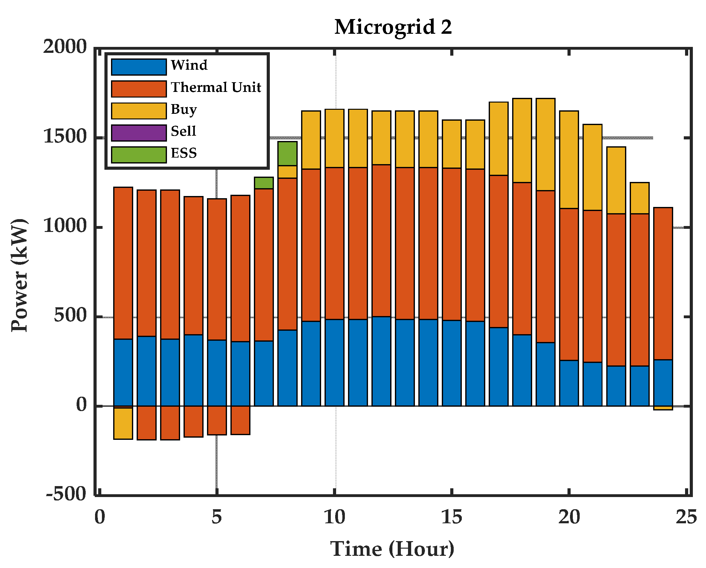 Energies 15 01067 g010