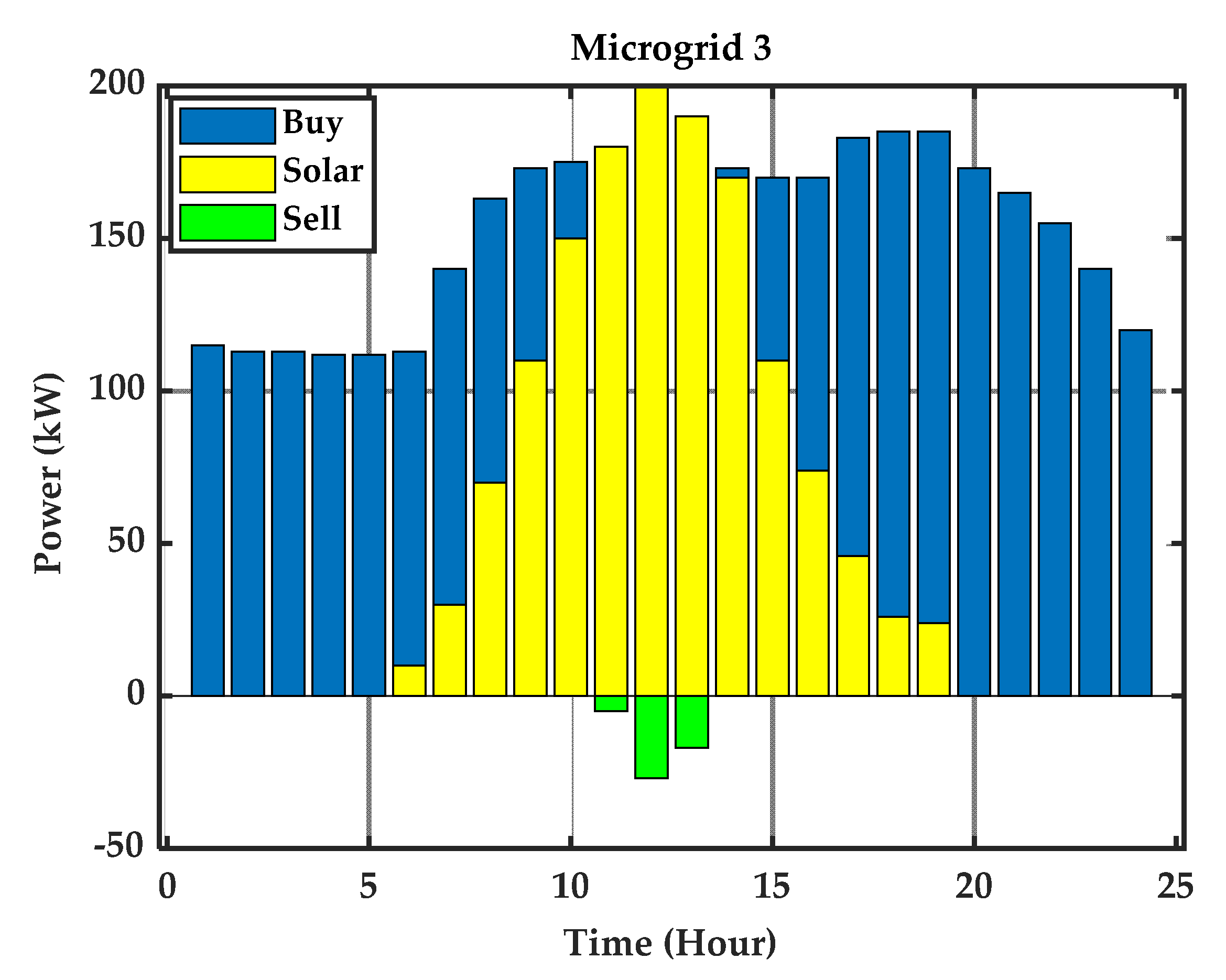 Energies 15 01067 g011