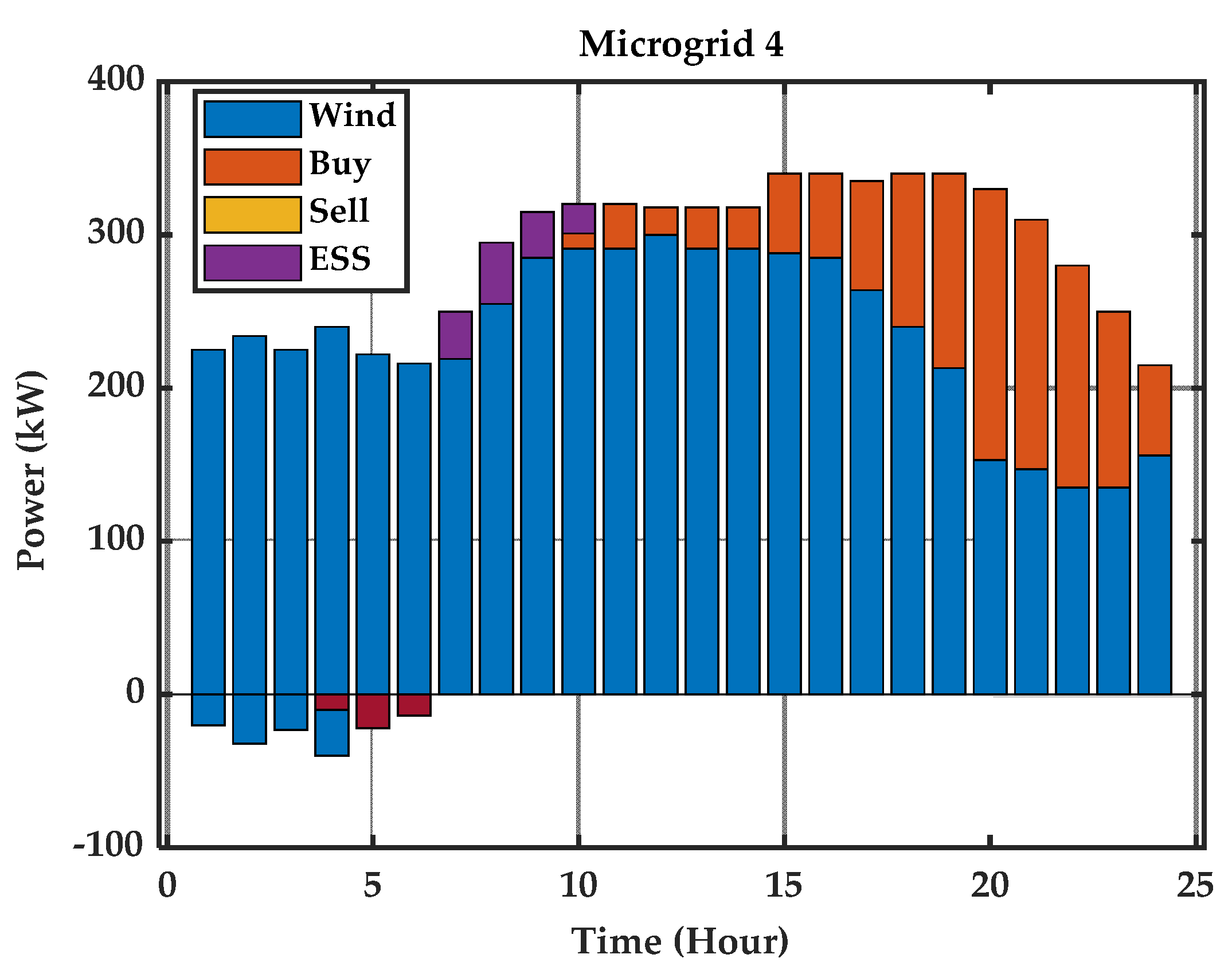 Energies 15 01067 g012