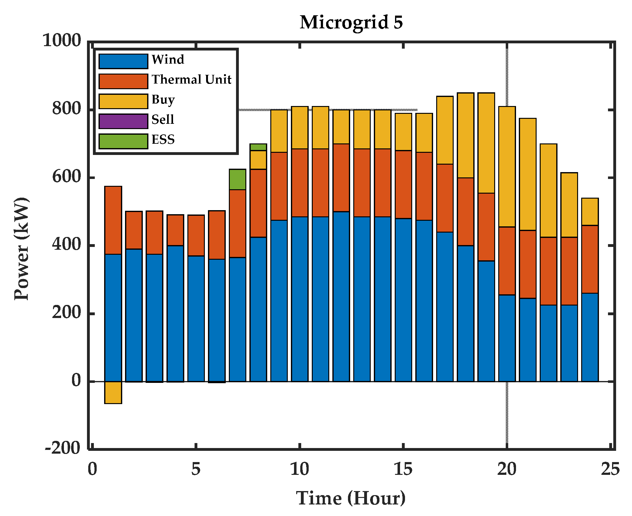 Energies 15 01067 g013