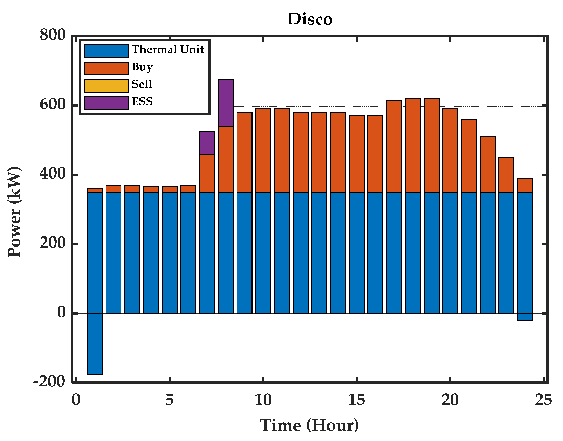 Energies 15 01067 g014