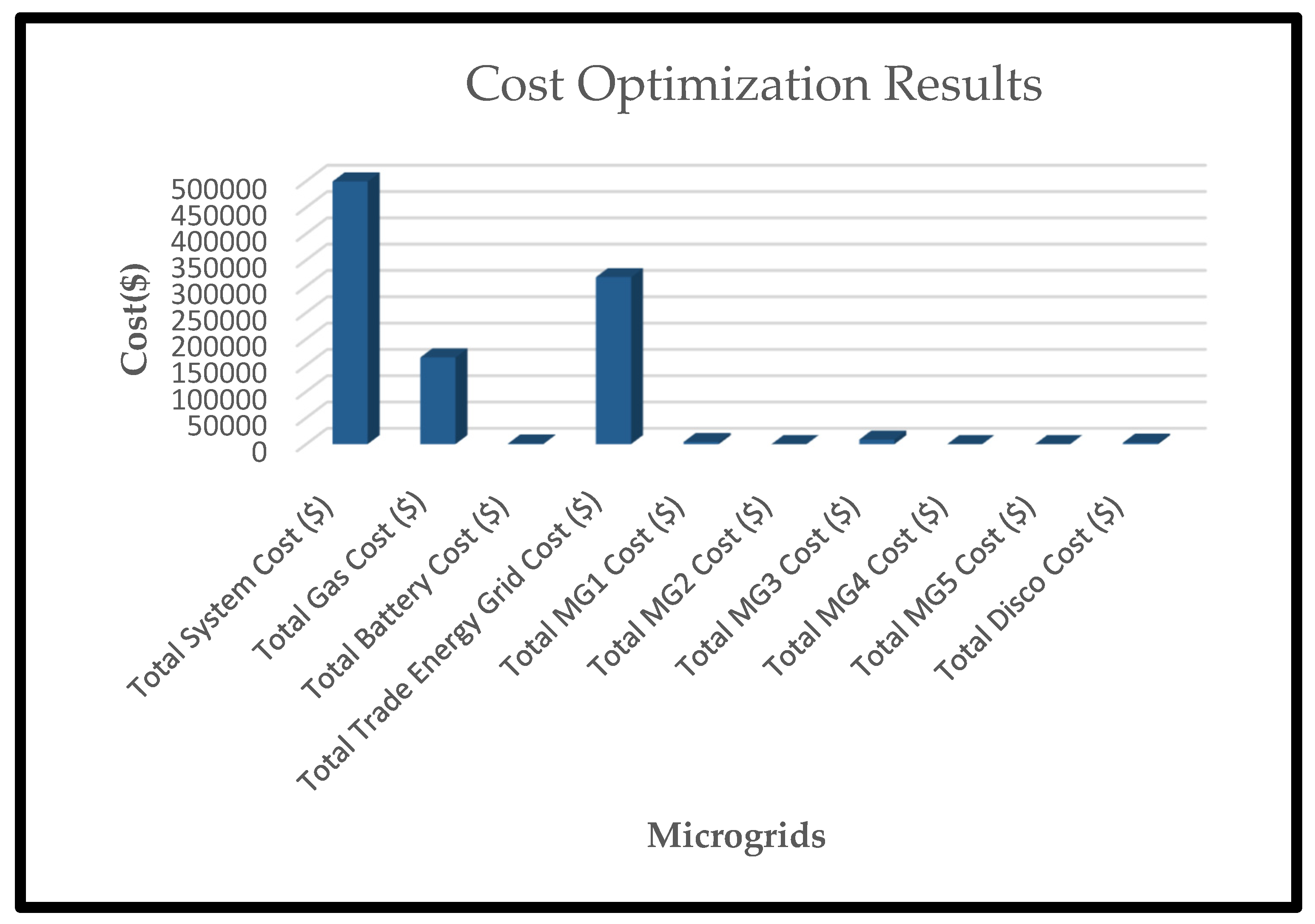 Energies 15 01067 g015