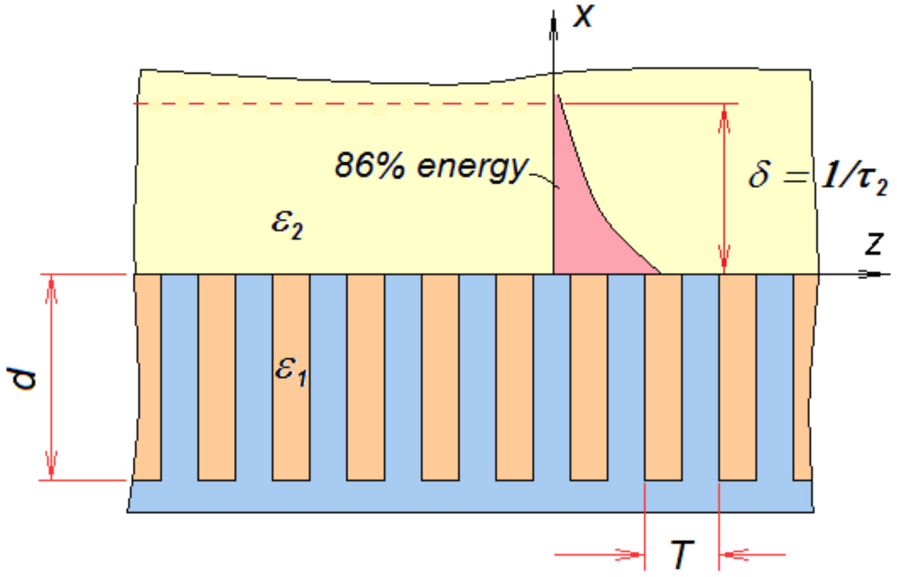 Energies 15 01068 g001 Energies 15 01068 g001