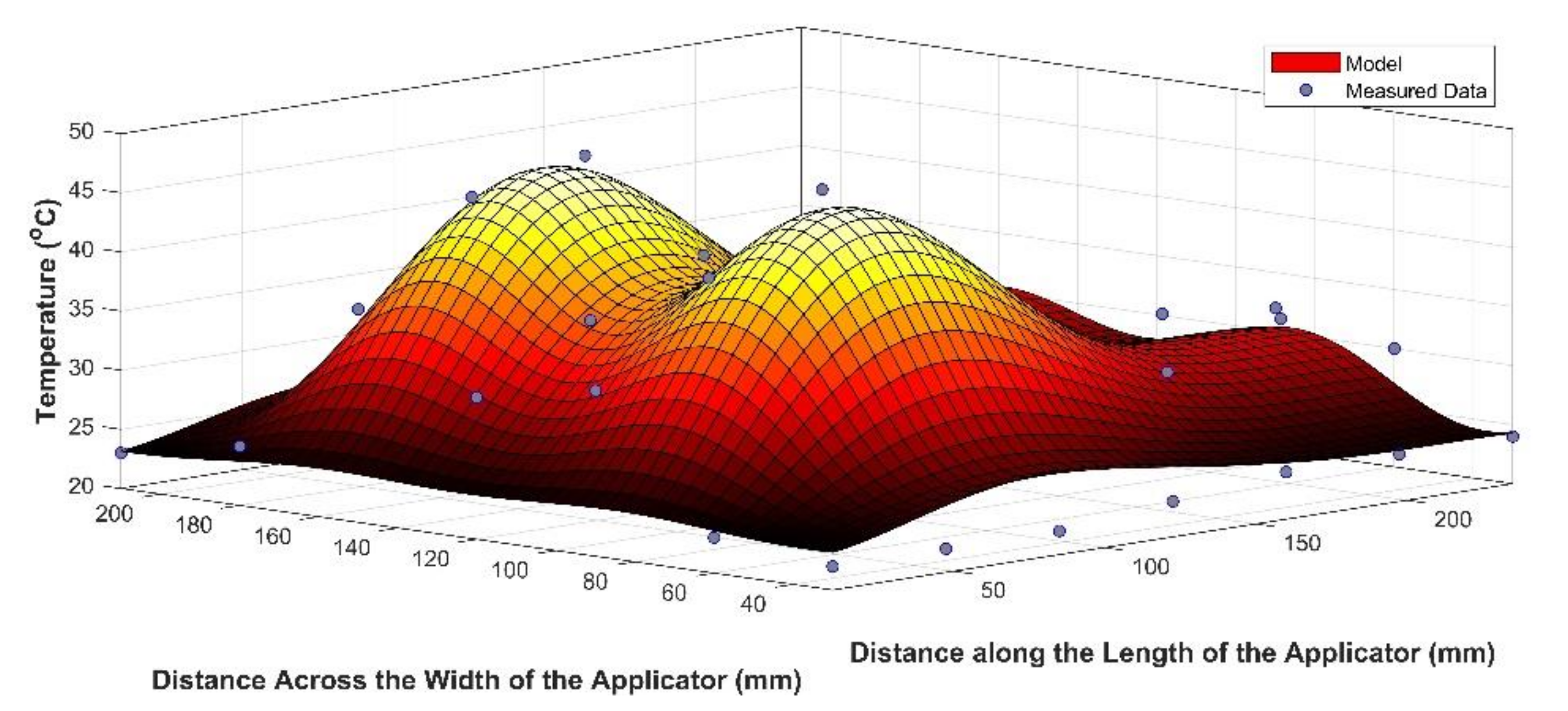 Energies 15 01068 g007 Energies 15 01068 g007
