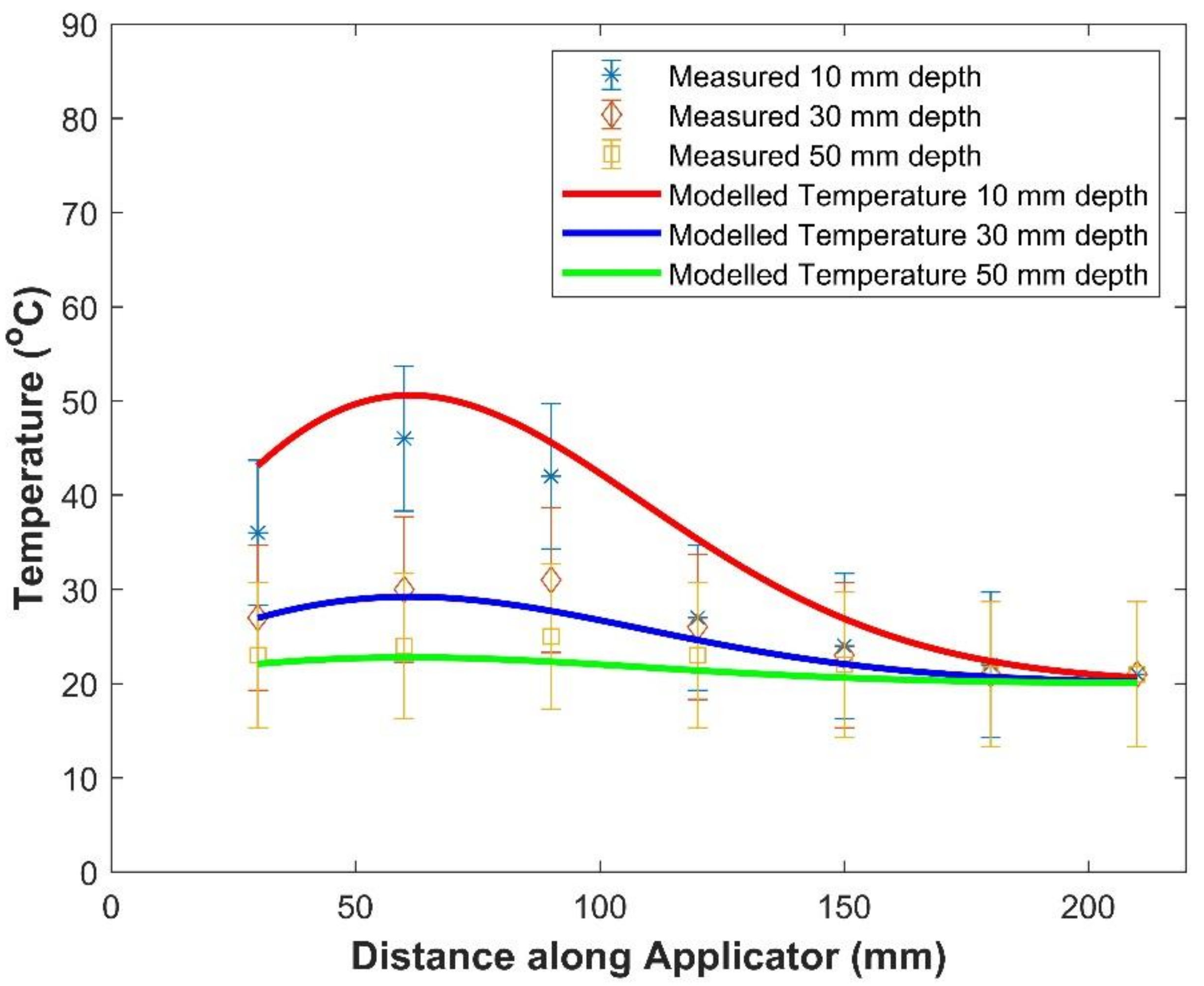 Energies 15 01068 g008b Energies 15 01068 g008b