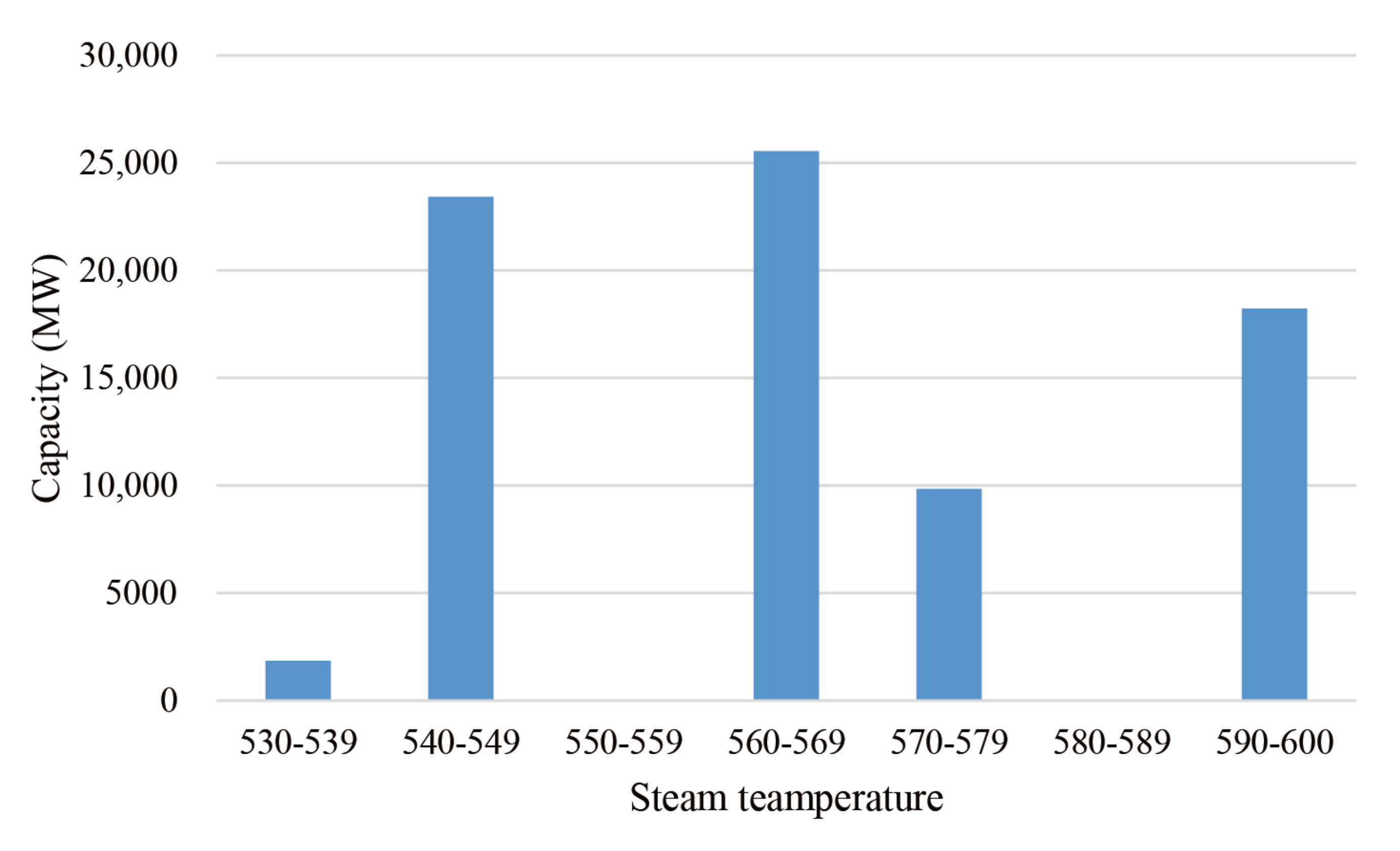 Energies 15 01072 g004