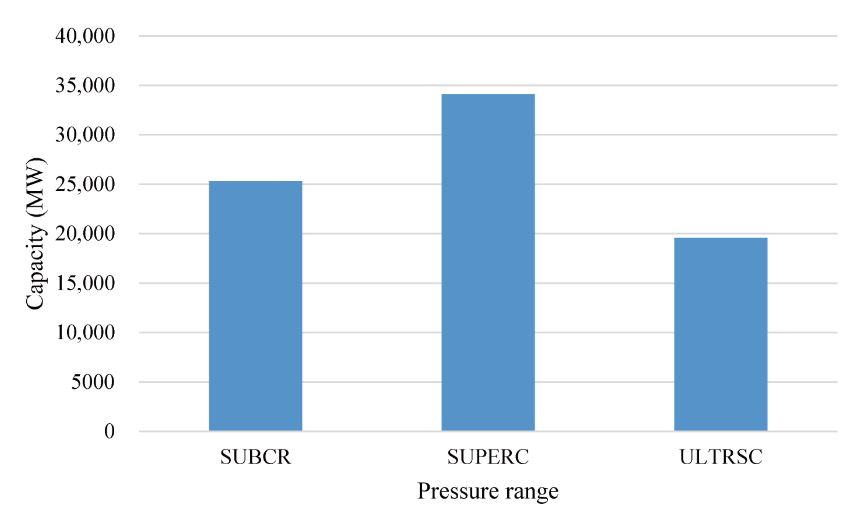 Energies 15 01072 g005