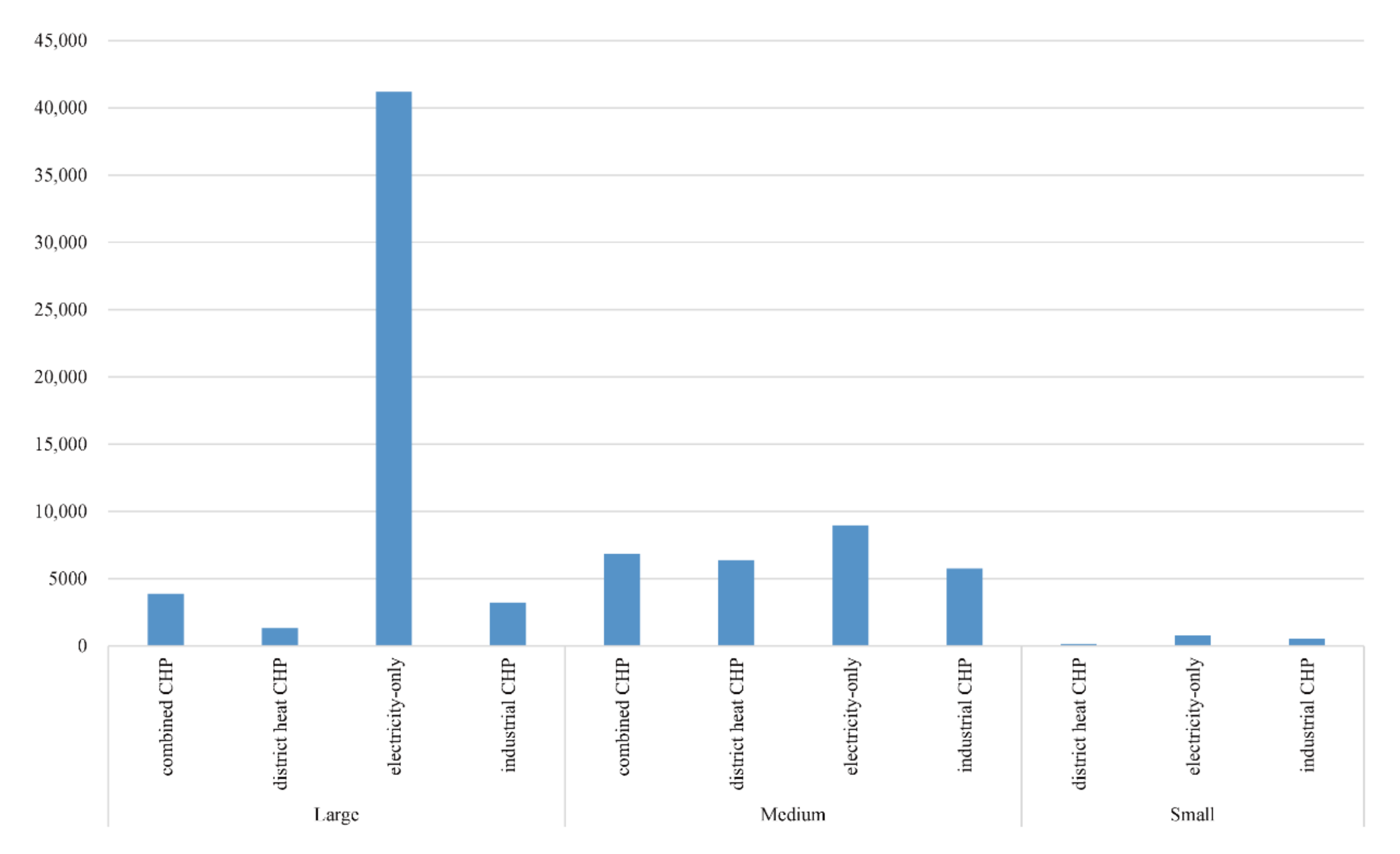 Energies 15 01072 g006