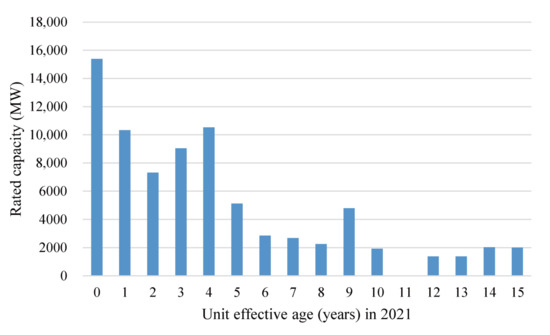 Energies 15 01072 g0a1 550