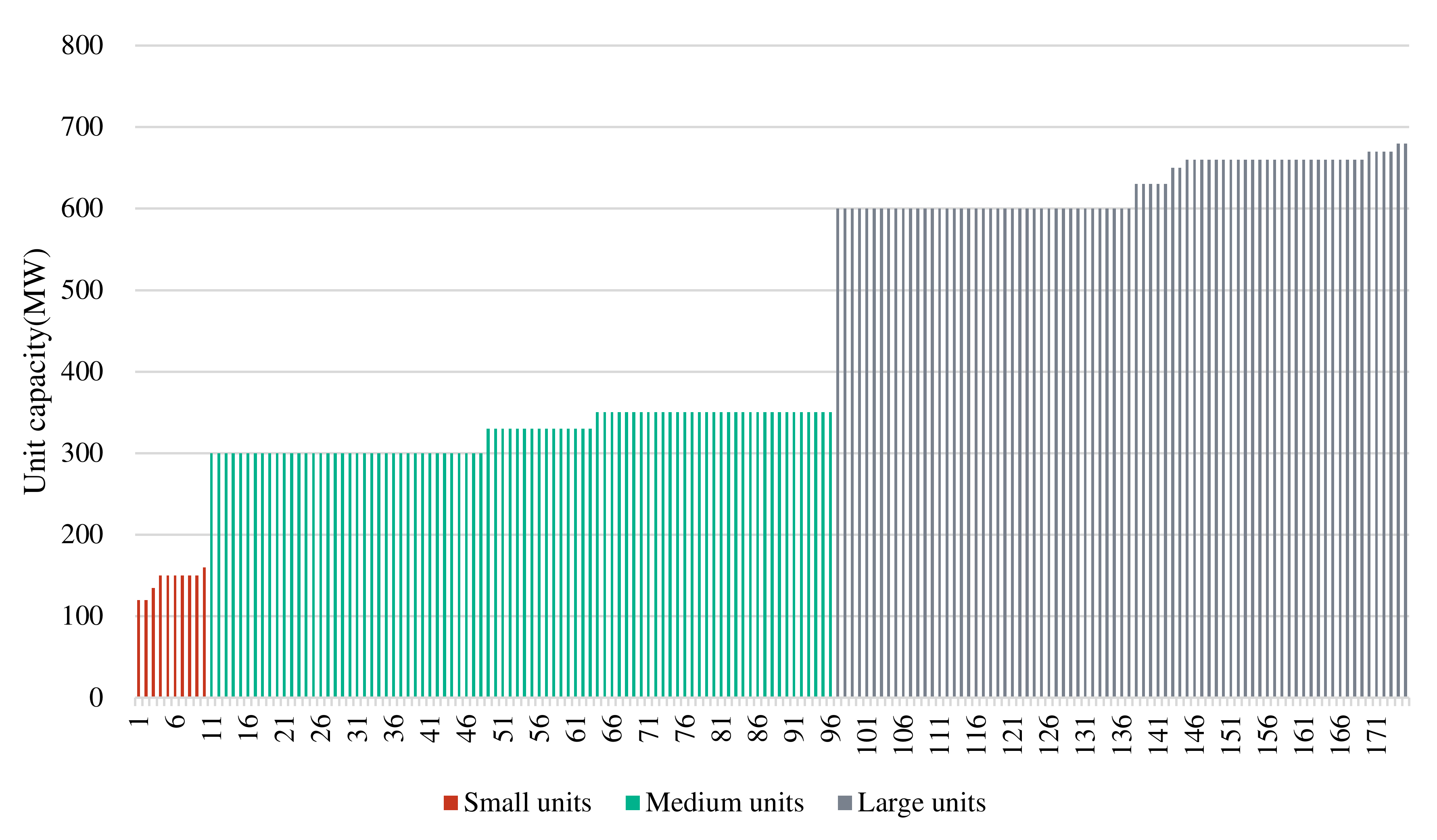 Energies 15 01072 g0a2