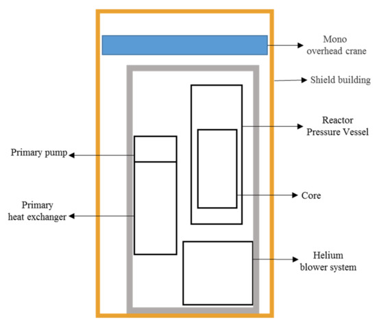 Energies 15 01072 g0a3 550