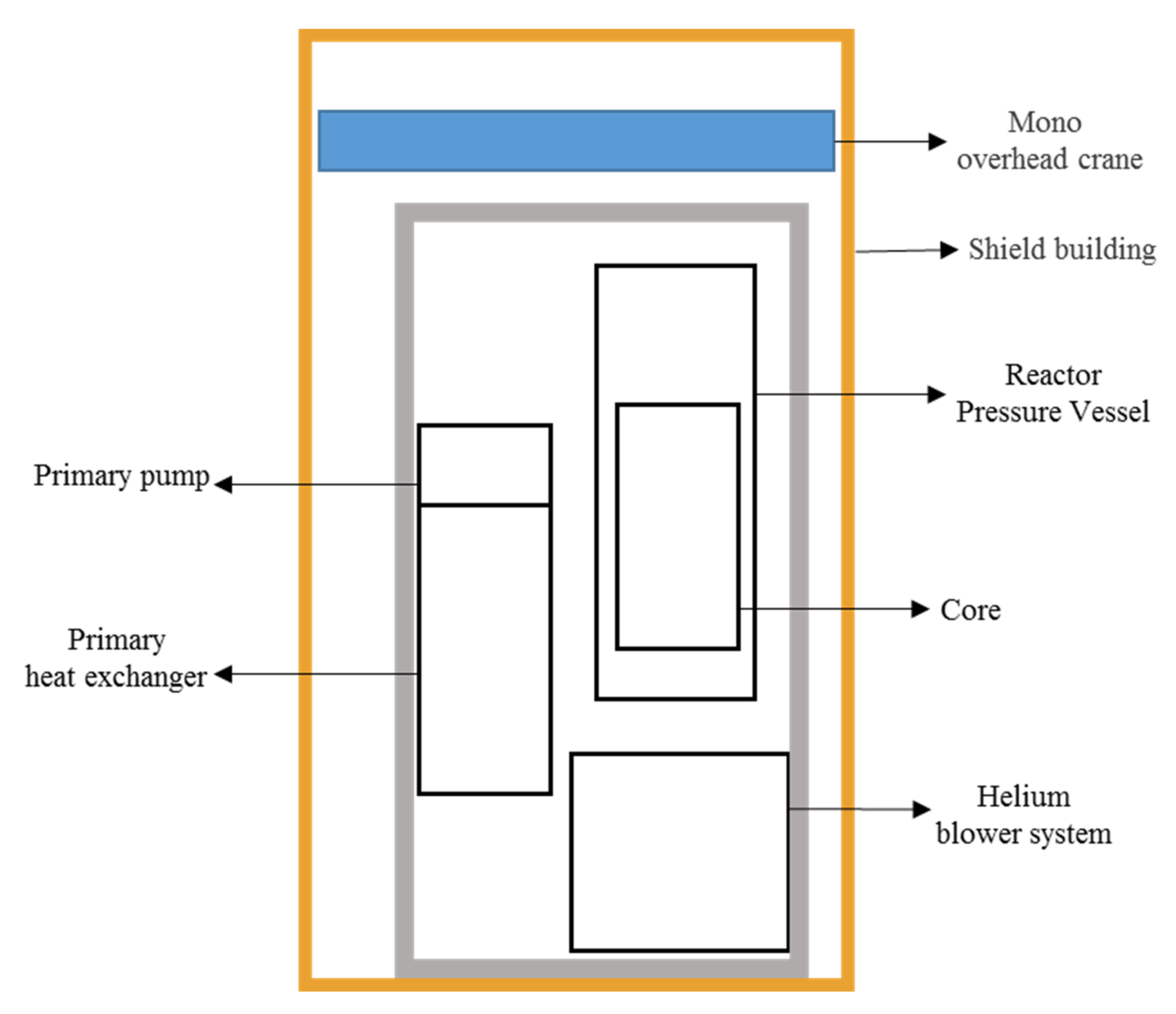 Energies 15 01072 g0a3