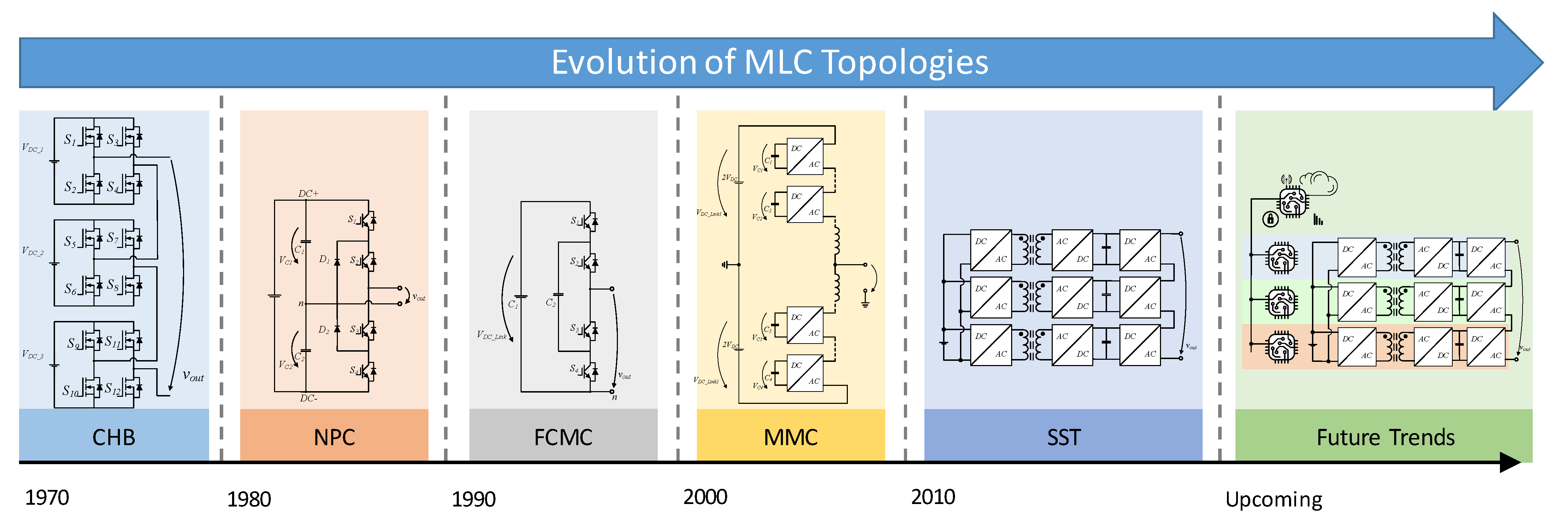 Energies 15 01078 g002