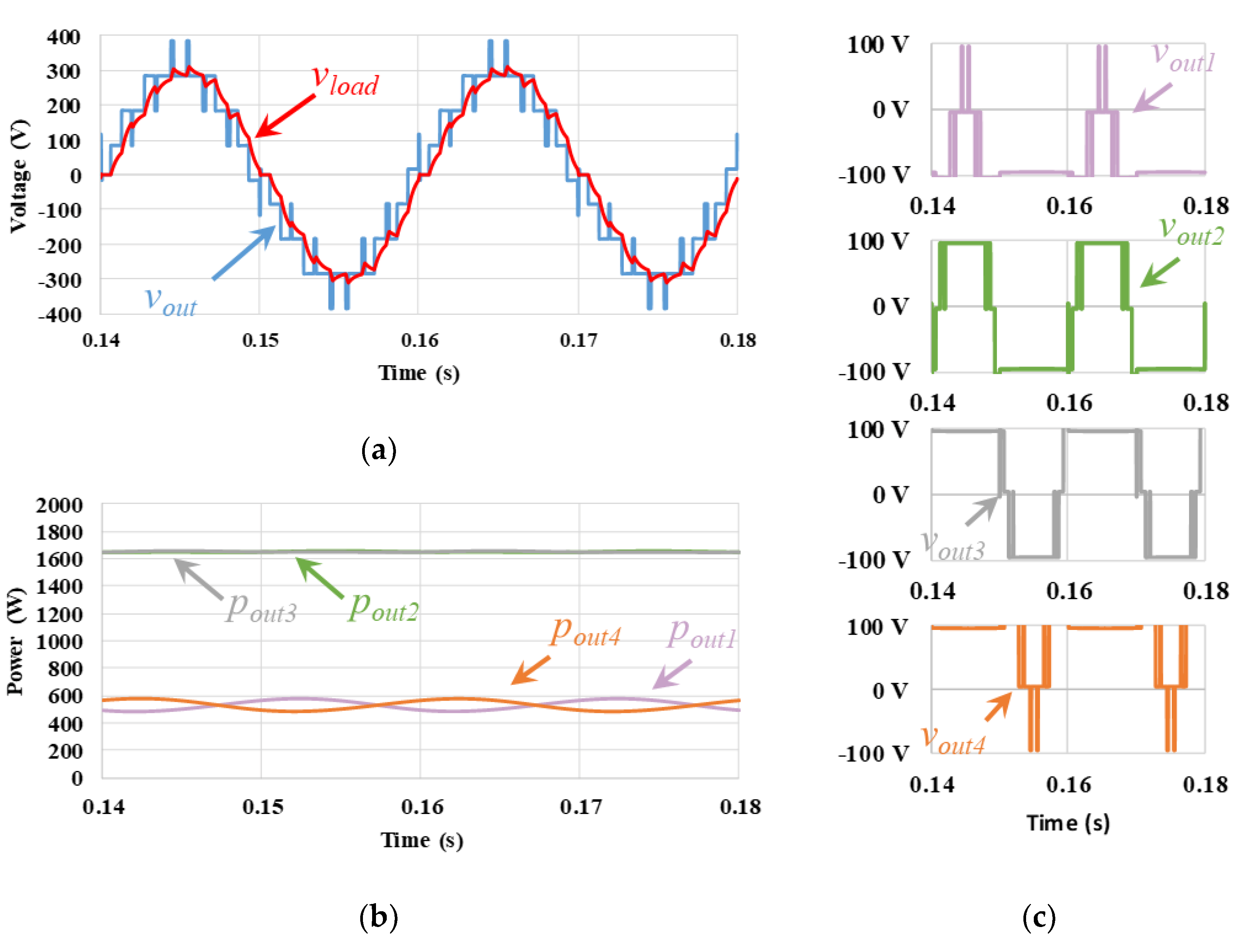 Energies 15 01078 g015