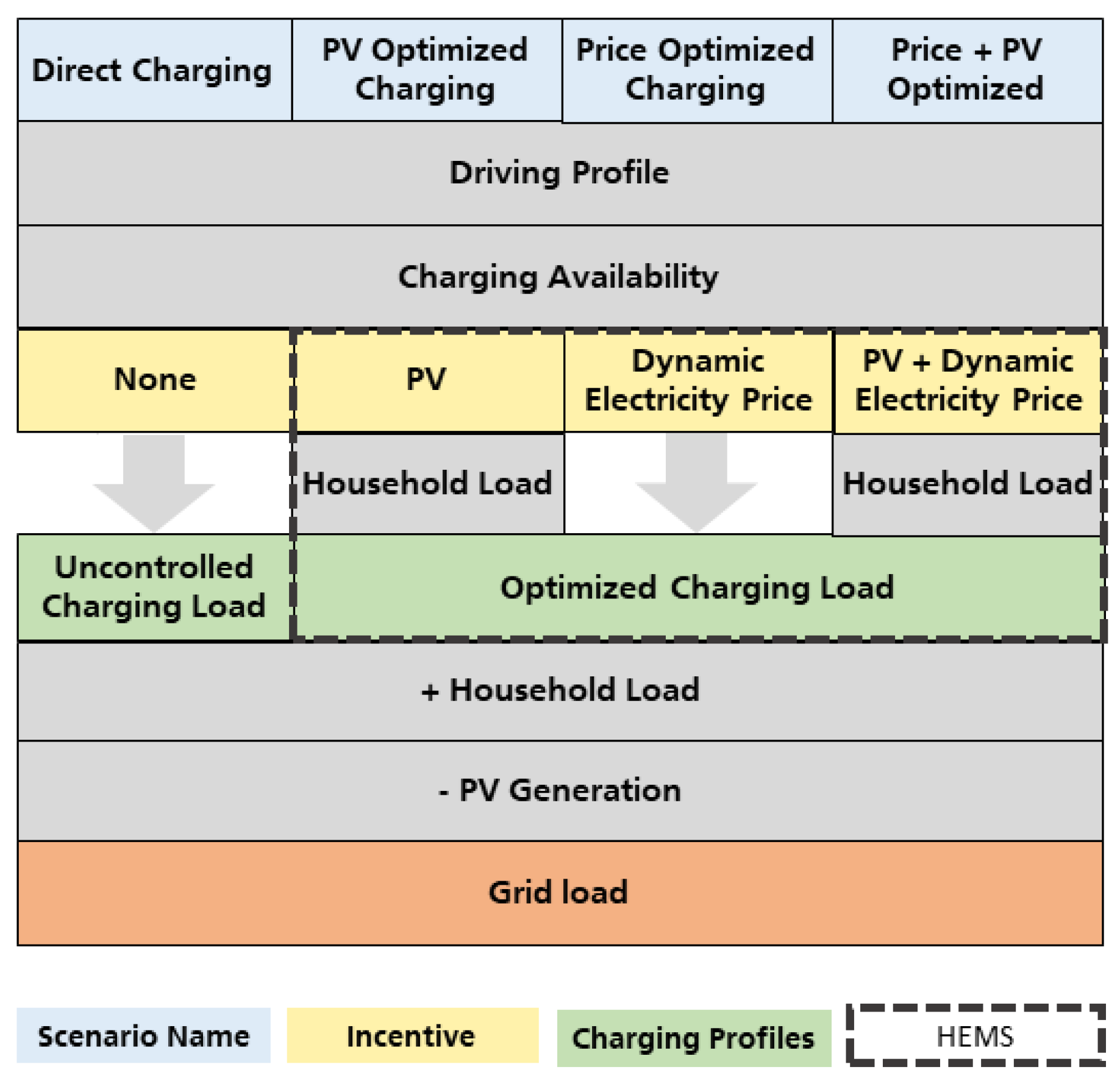 Energies 15 01079 g002