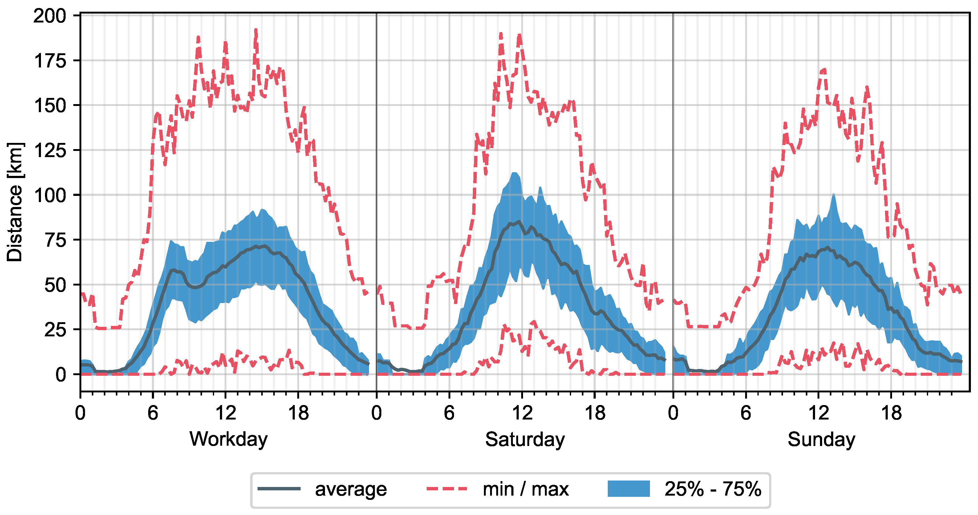 Energies 15 01079 g004