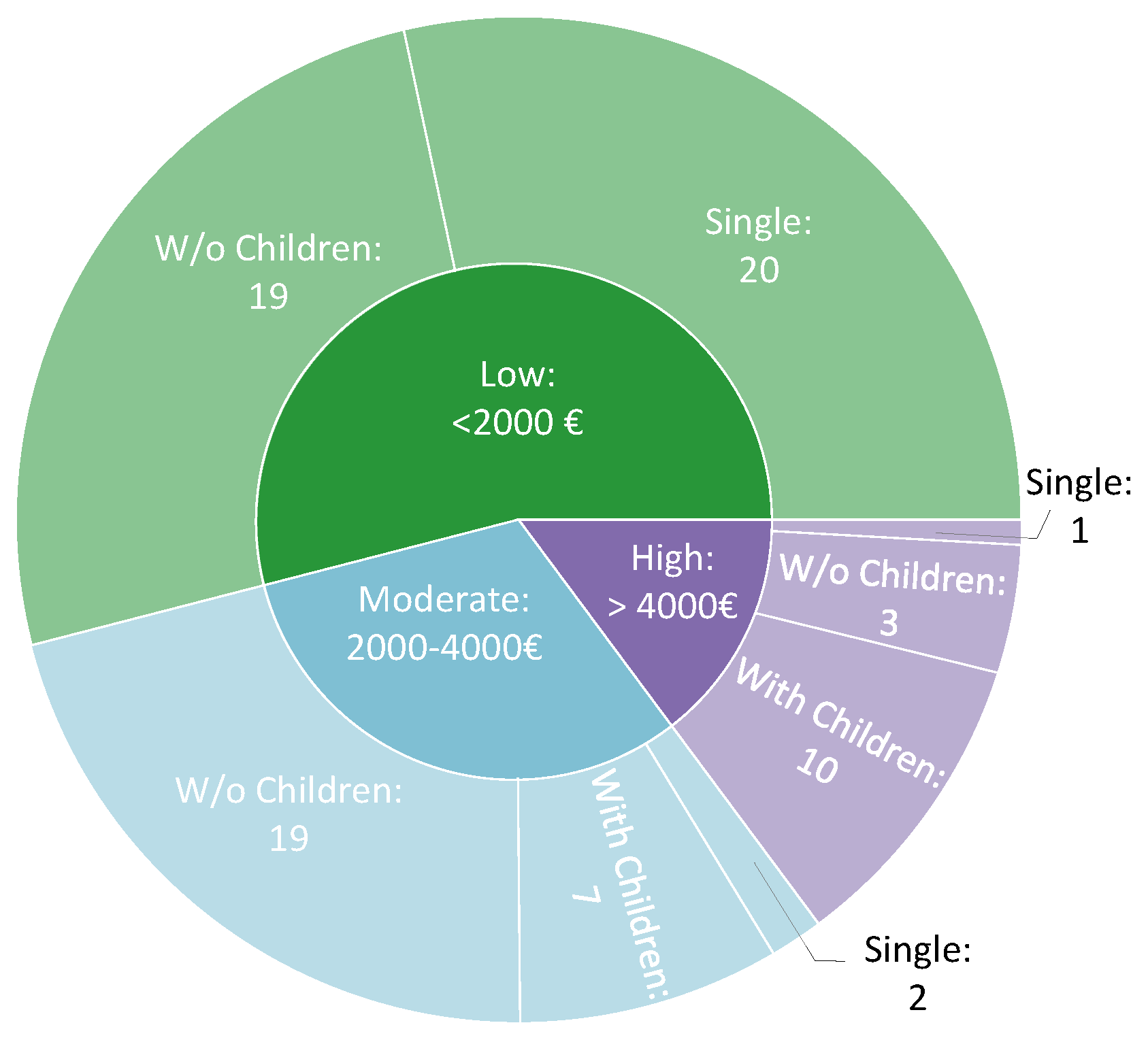 Energies 15 01079 g006