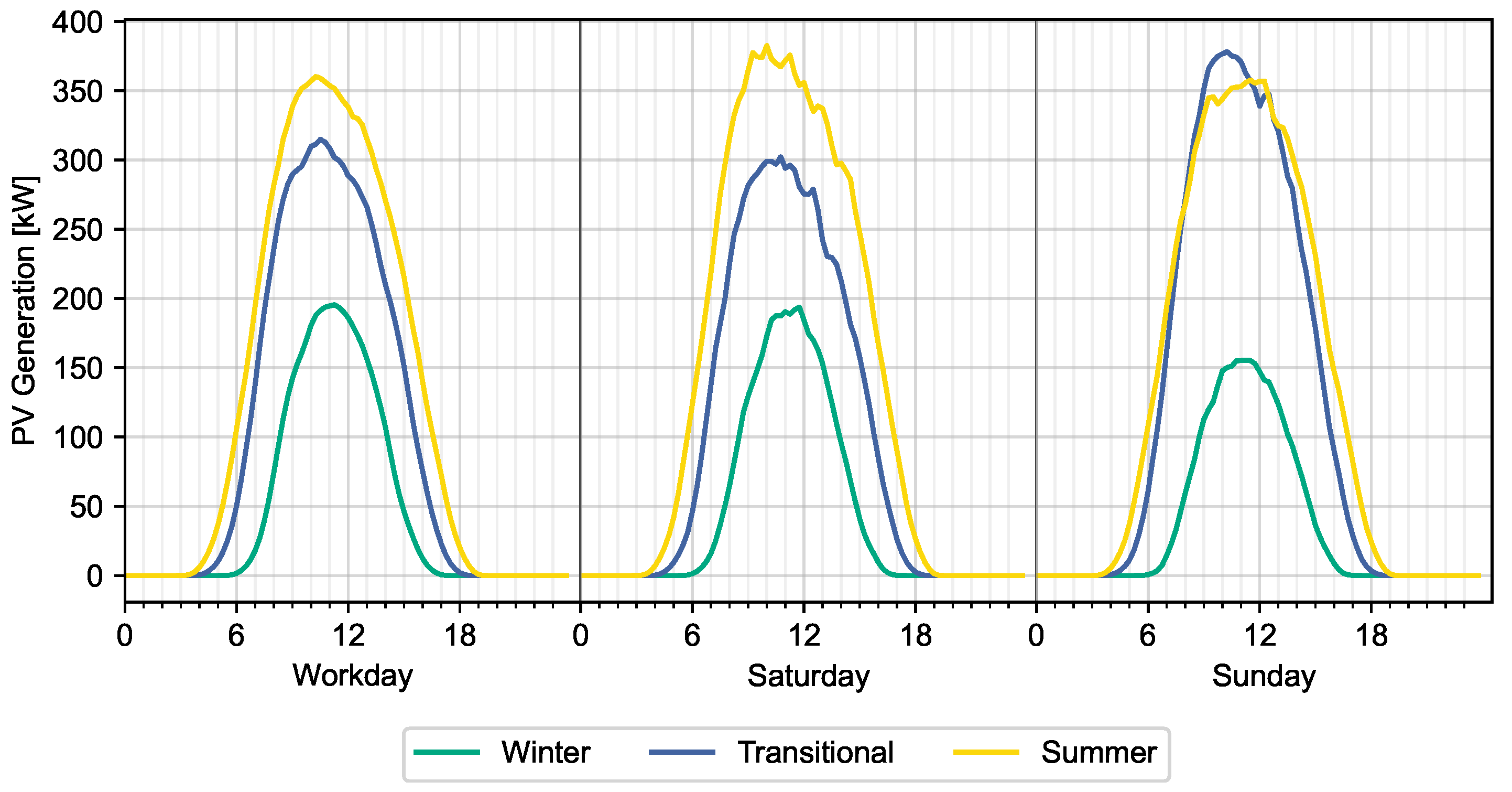 Energies 15 01079 g007