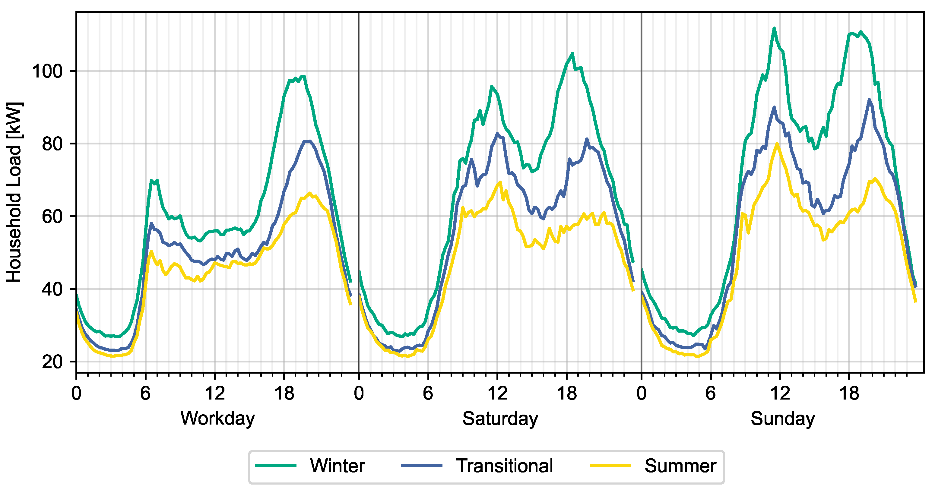 Energies 15 01079 g009