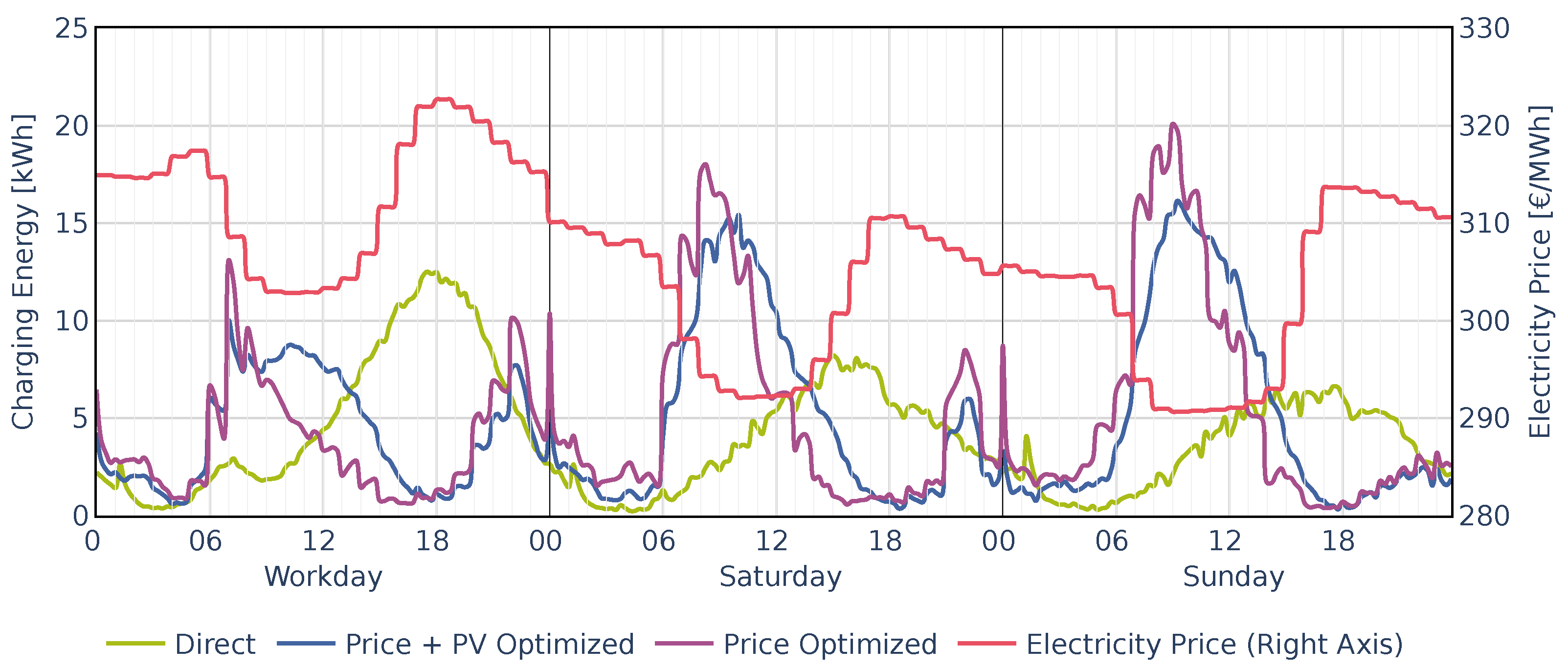 Energies 15 01079 g012