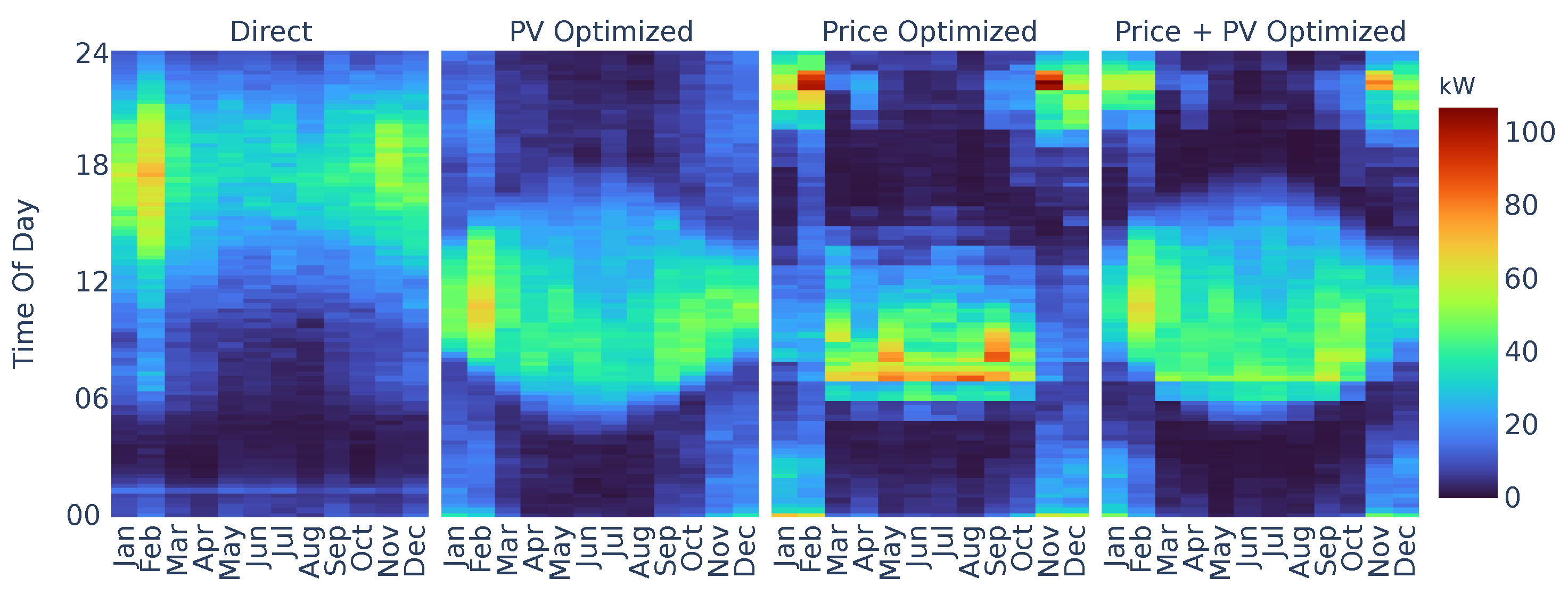 Energies 15 01079 g013