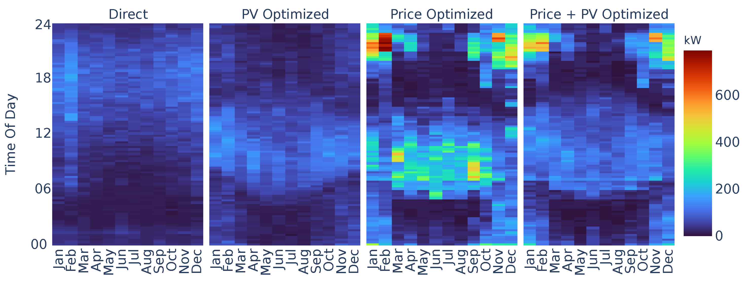 Energies 15 01079 g014