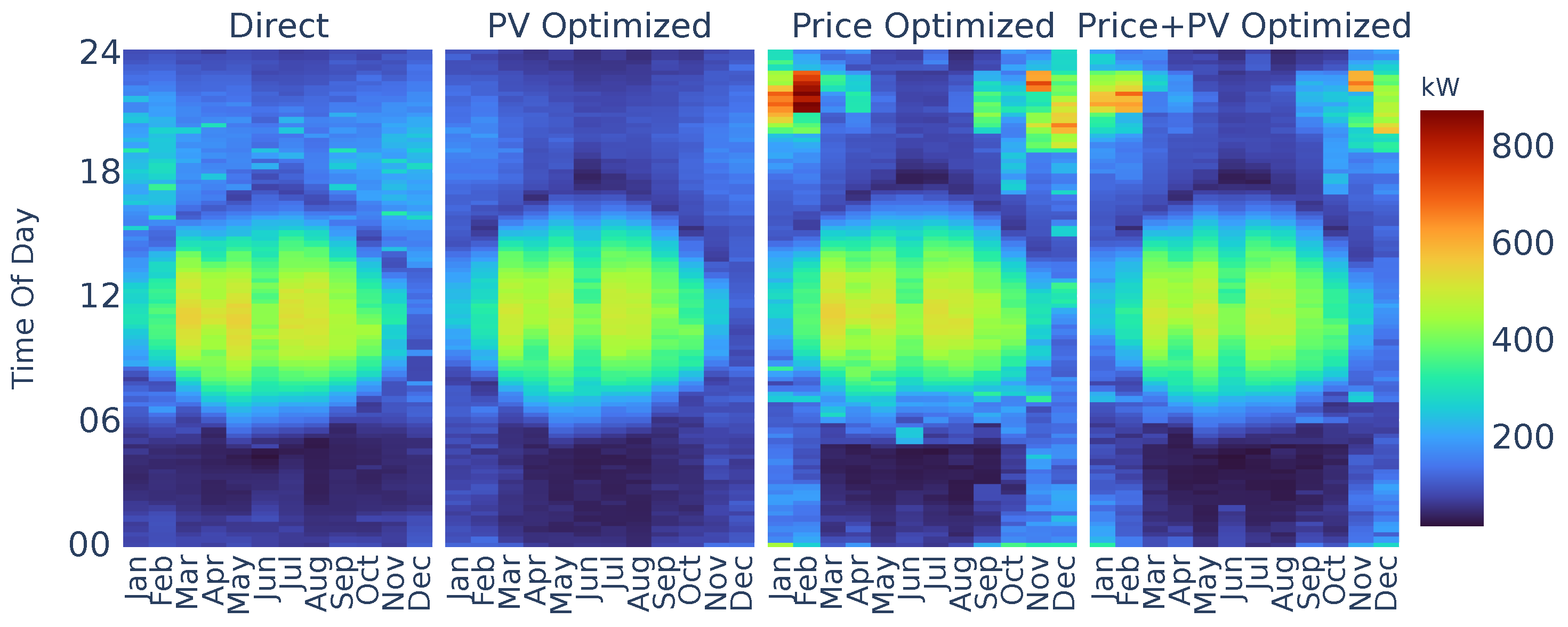 Energies 15 01079 g018
