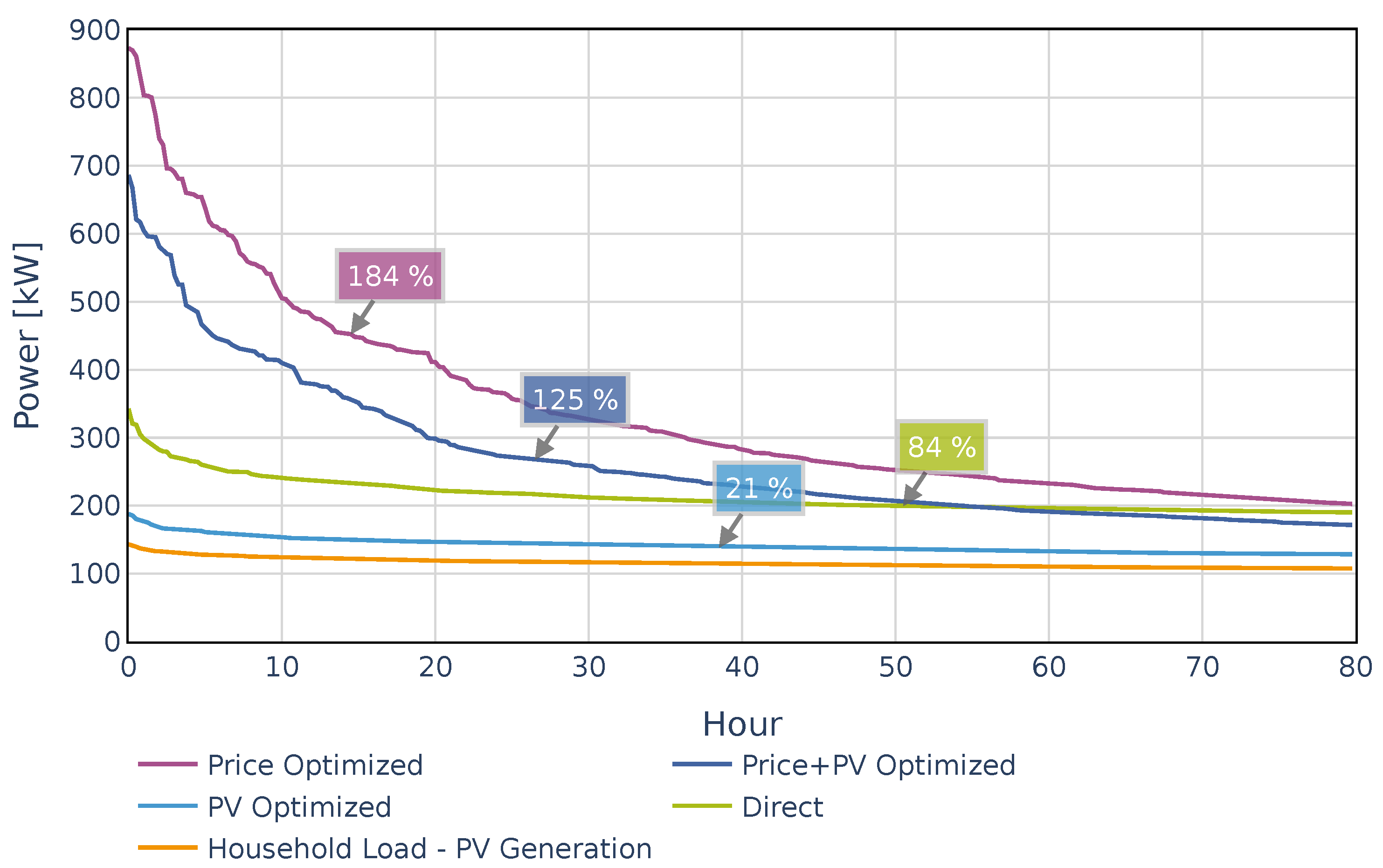 Energies 15 01079 g019