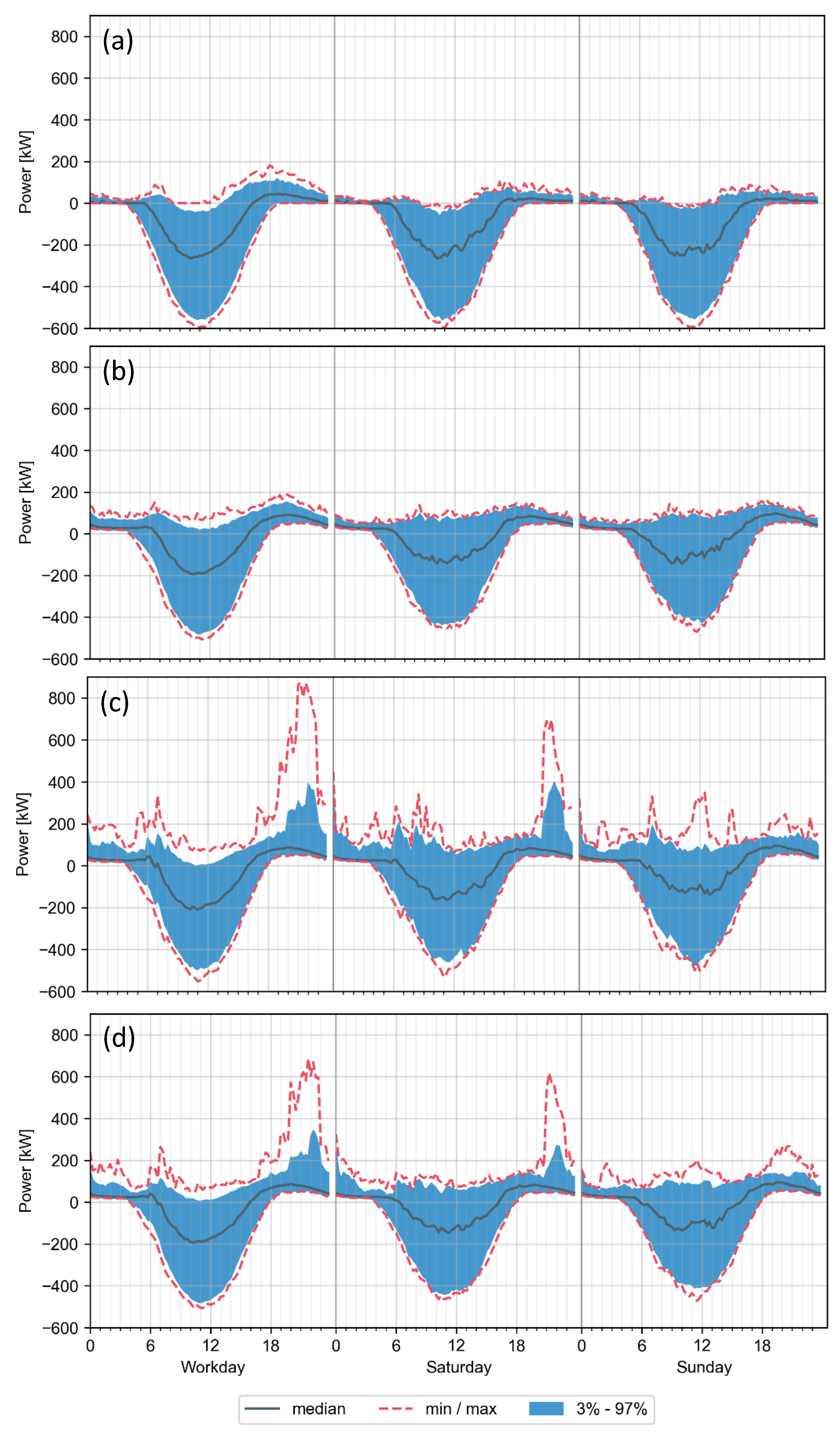 Energies 15 01079 g021