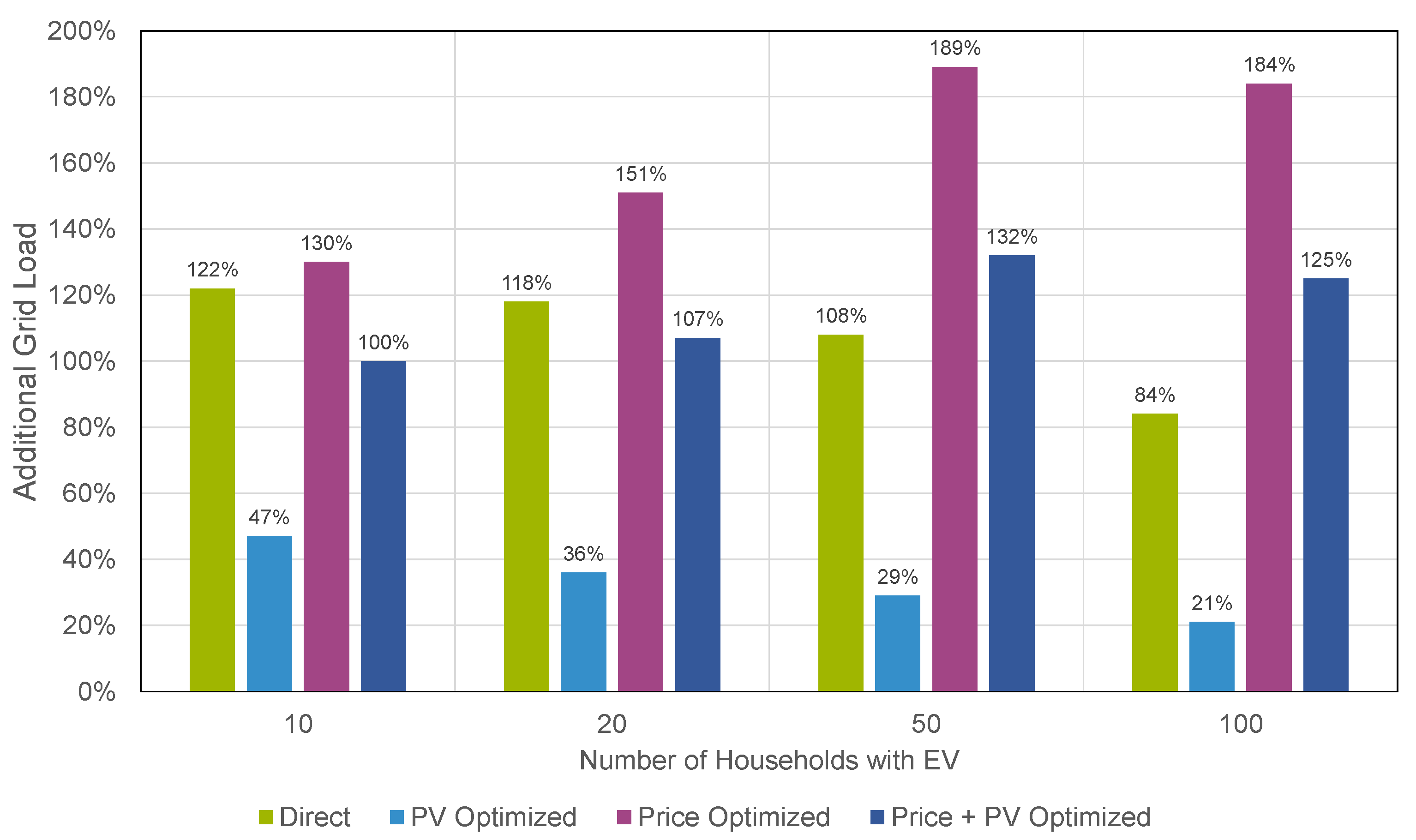 Energies 15 01079 g023